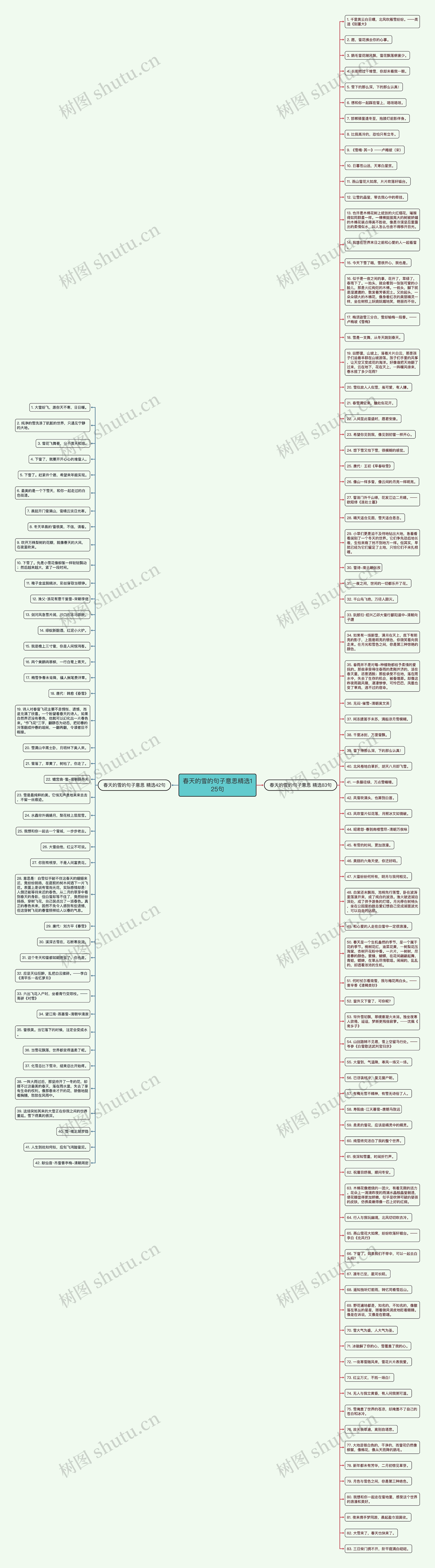 春天的雪的句子意思精选125句思维导图