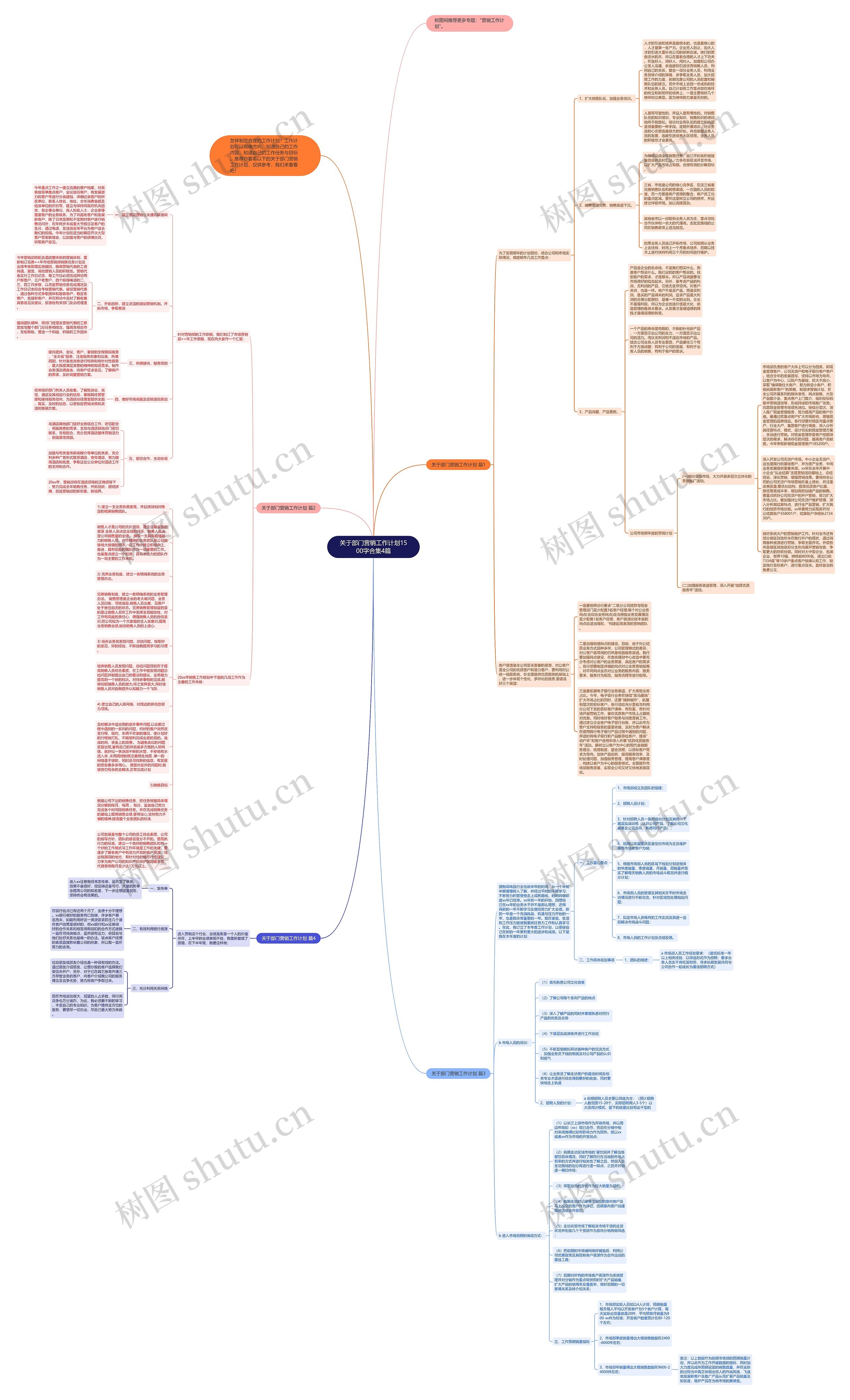 关于部门营销工作计划1500字合集4篇思维导图