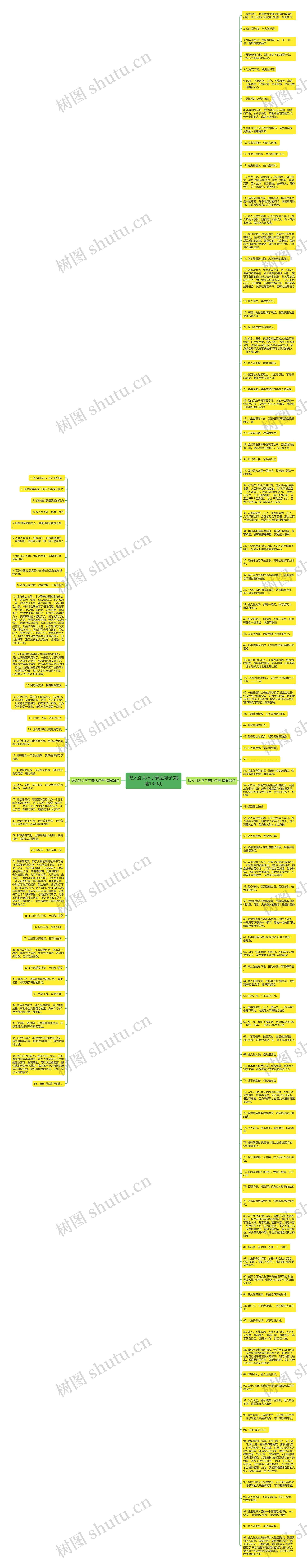 做人别太坏了表达句子(精选135句)思维导图