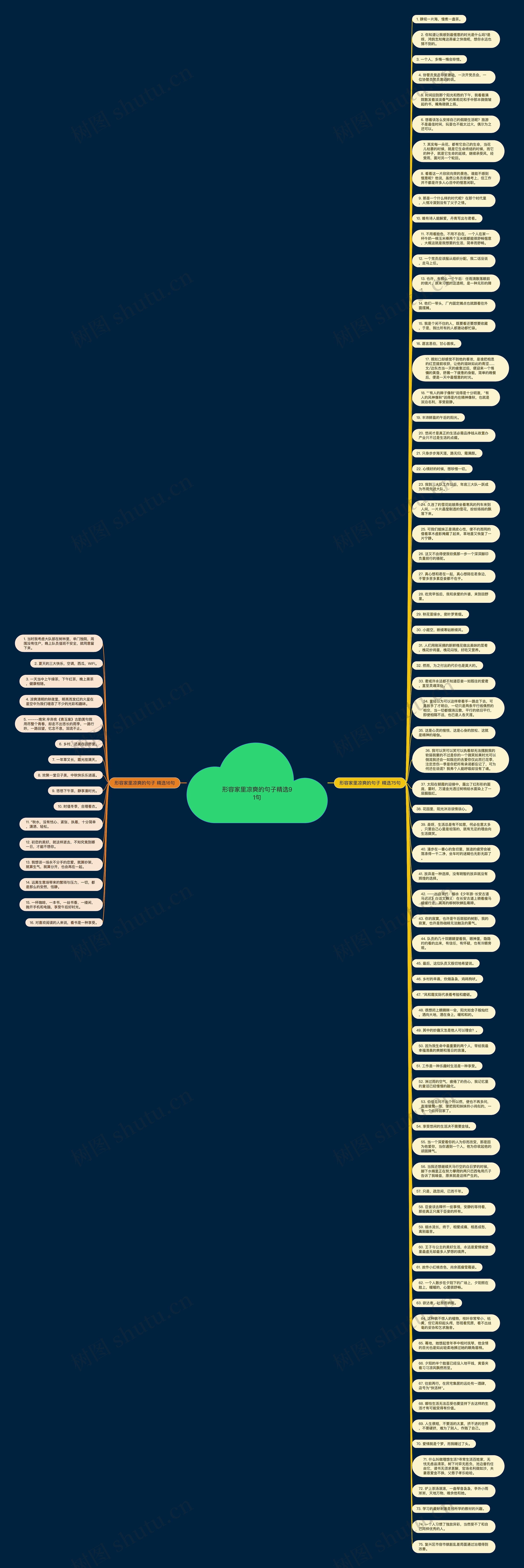 形容家里凉爽的句子精选91句思维导图