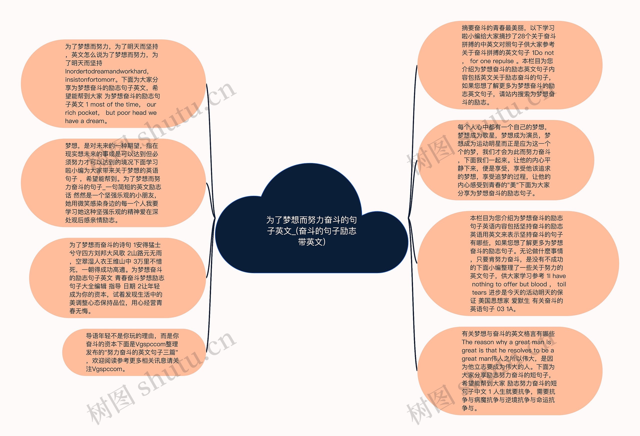 为了梦想而努力奋斗的句子英文_(奋斗的句子励志带英文)思维导图