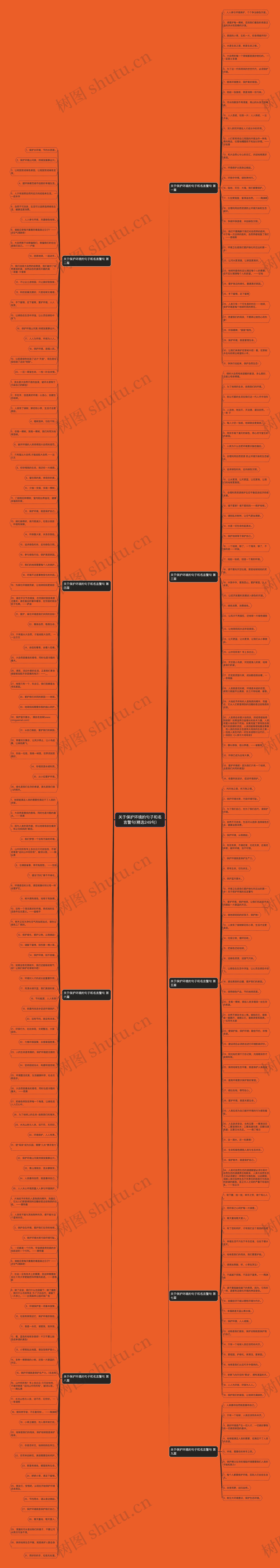 关于保护环境的句子和名言警句(精选249句)思维导图