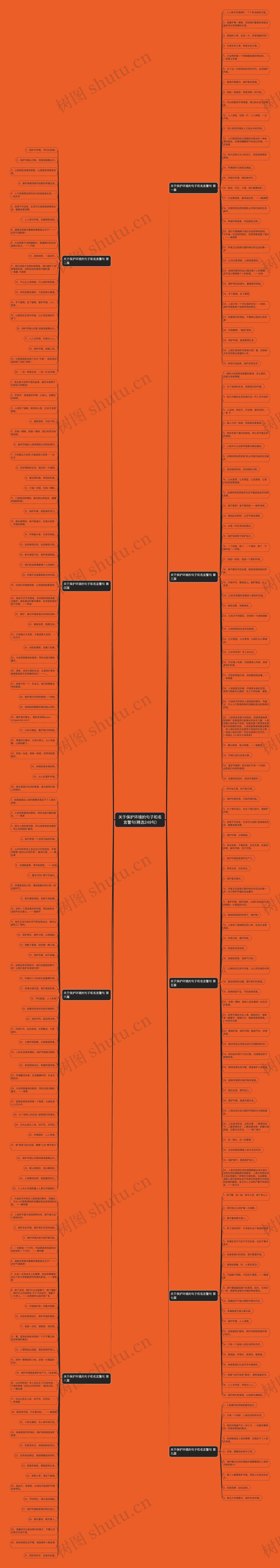关于保护环境的句子和名言警句(精选249句) 关于保护环境的句子和名言警句(精选249句)