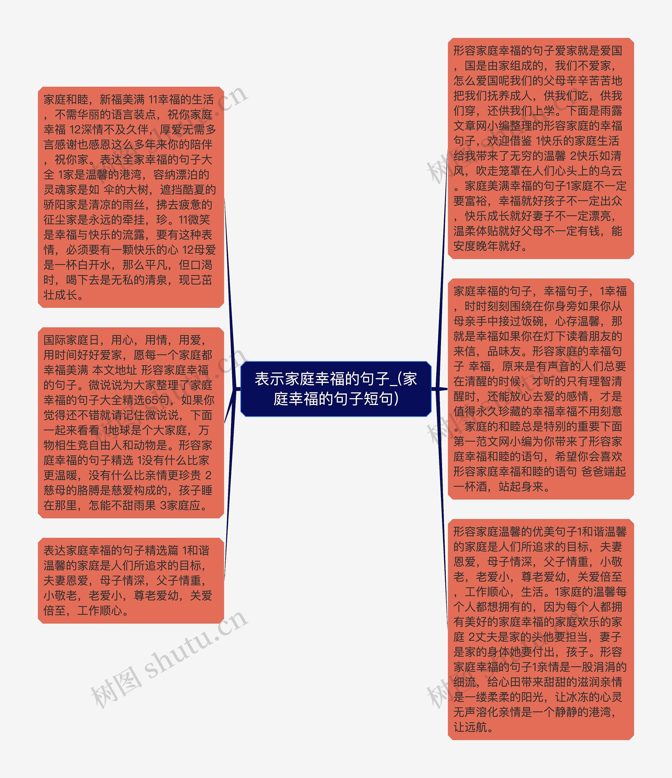 表示家庭幸福的句子_(家庭幸福的句子短句)思维导图