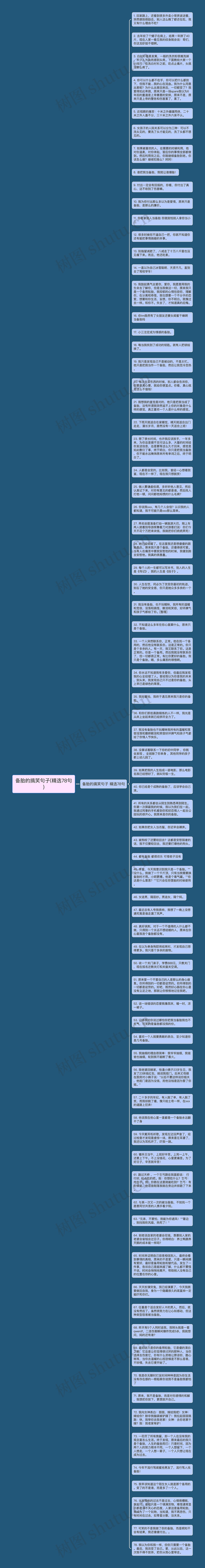 备胎的搞笑句子(精选78句)思维导图