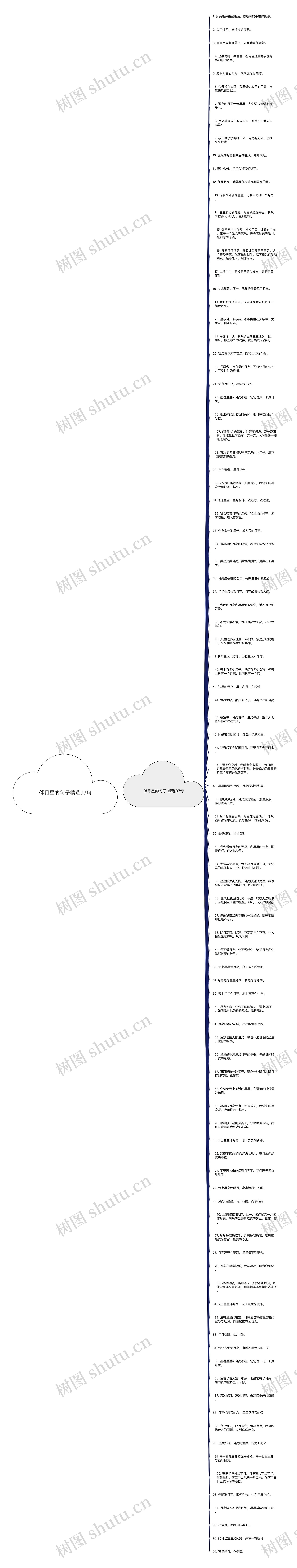 伴月星的句子精选97句思维导图