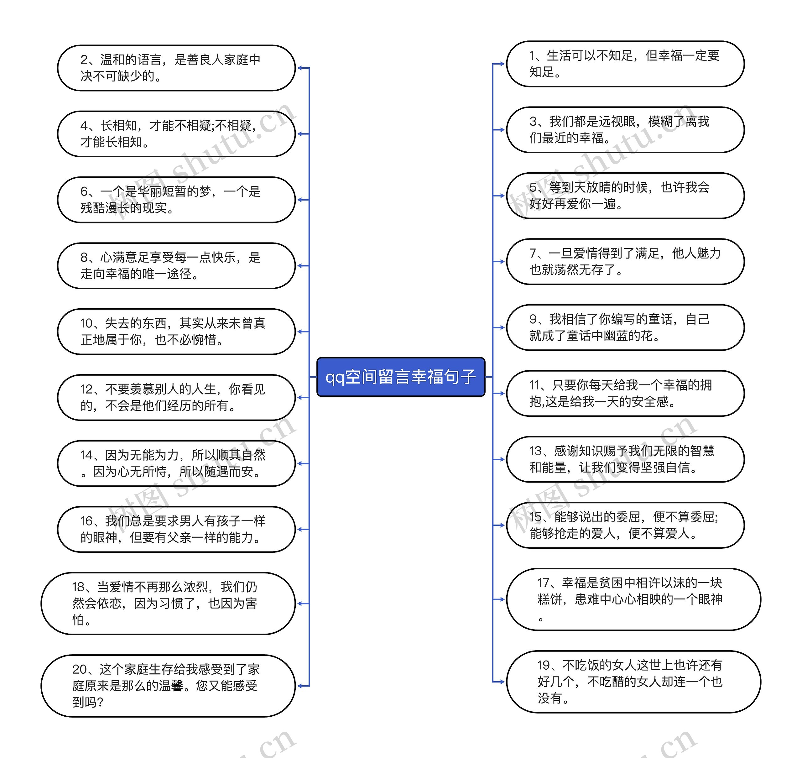 qq空间留言幸福句子