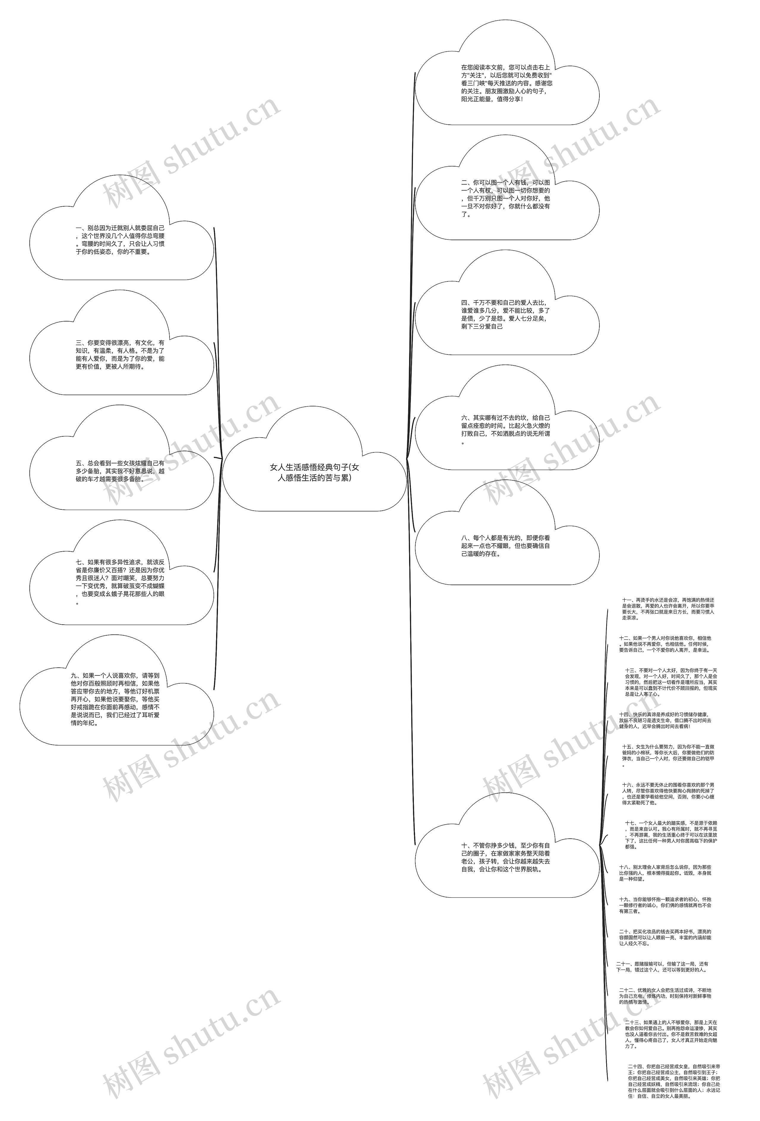 女人生活感悟经典句子(女人感悟生活的苦与累)思维导图