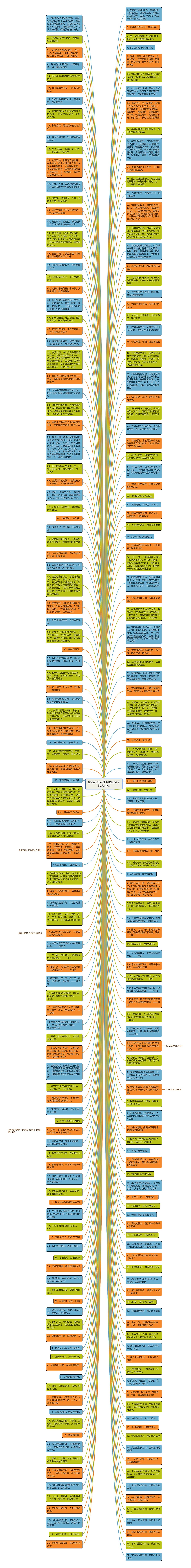 鲁迅讽刺人性丑陋的句子精选18句思维导图