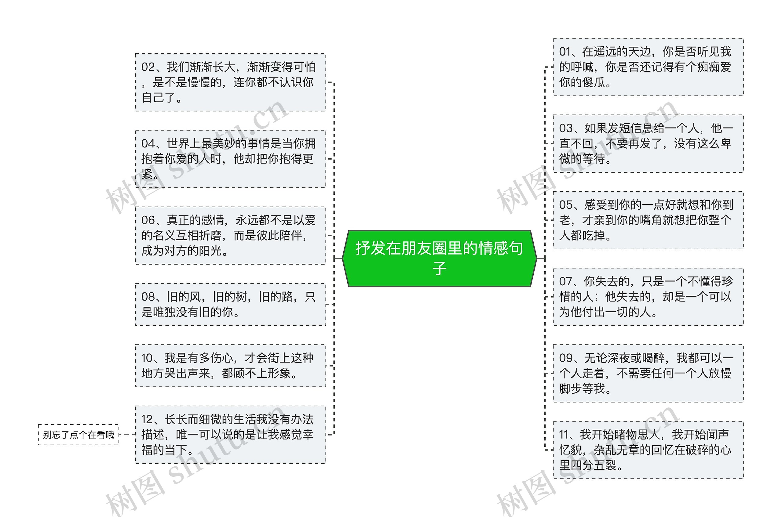 抒发在朋友圈里的情感句子思维导图