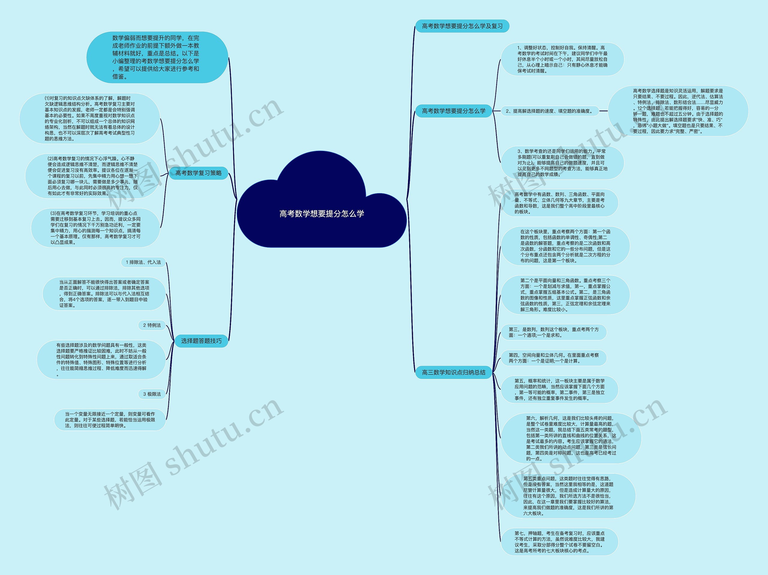 高考数学想要提分怎么学思维导图