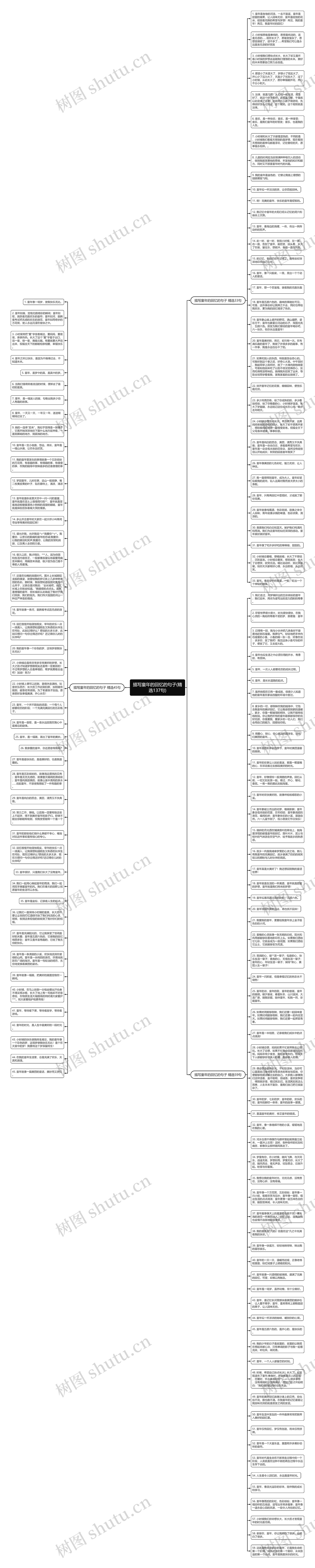 描写童年的回忆的句子(精选137句)思维导图