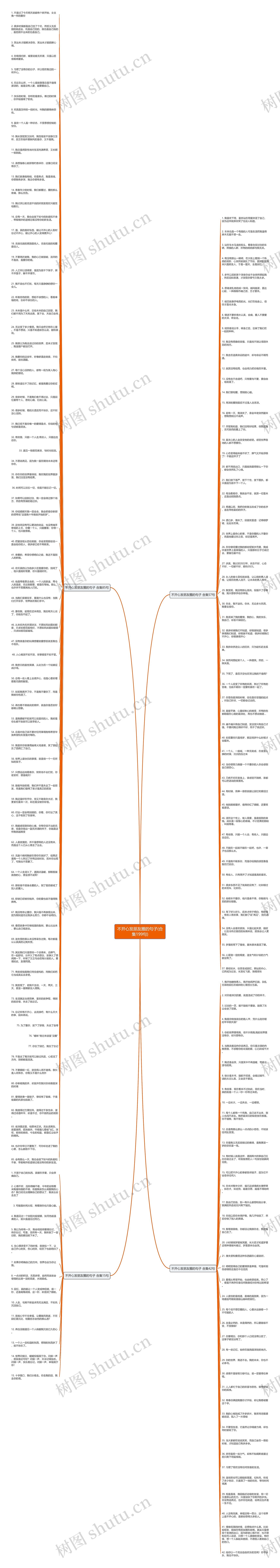 不开心发朋友圈的句子(合集199句)思维导图