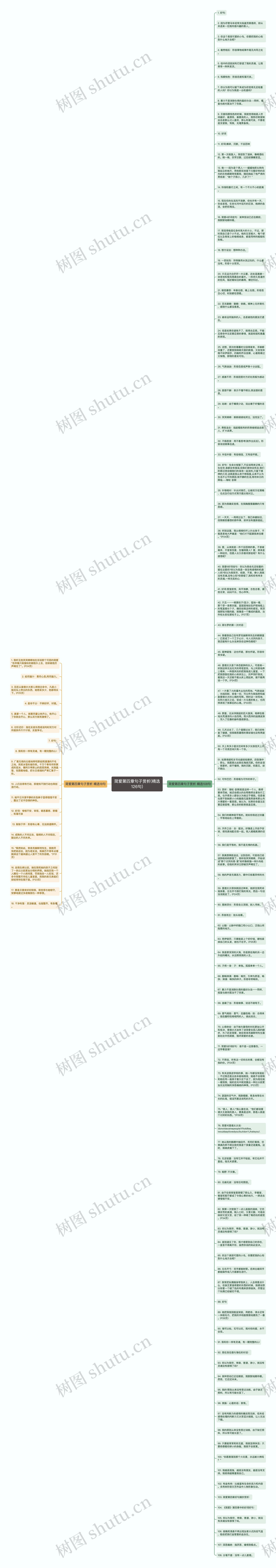 简爱第四章句子赏析(精选126句)思维导图