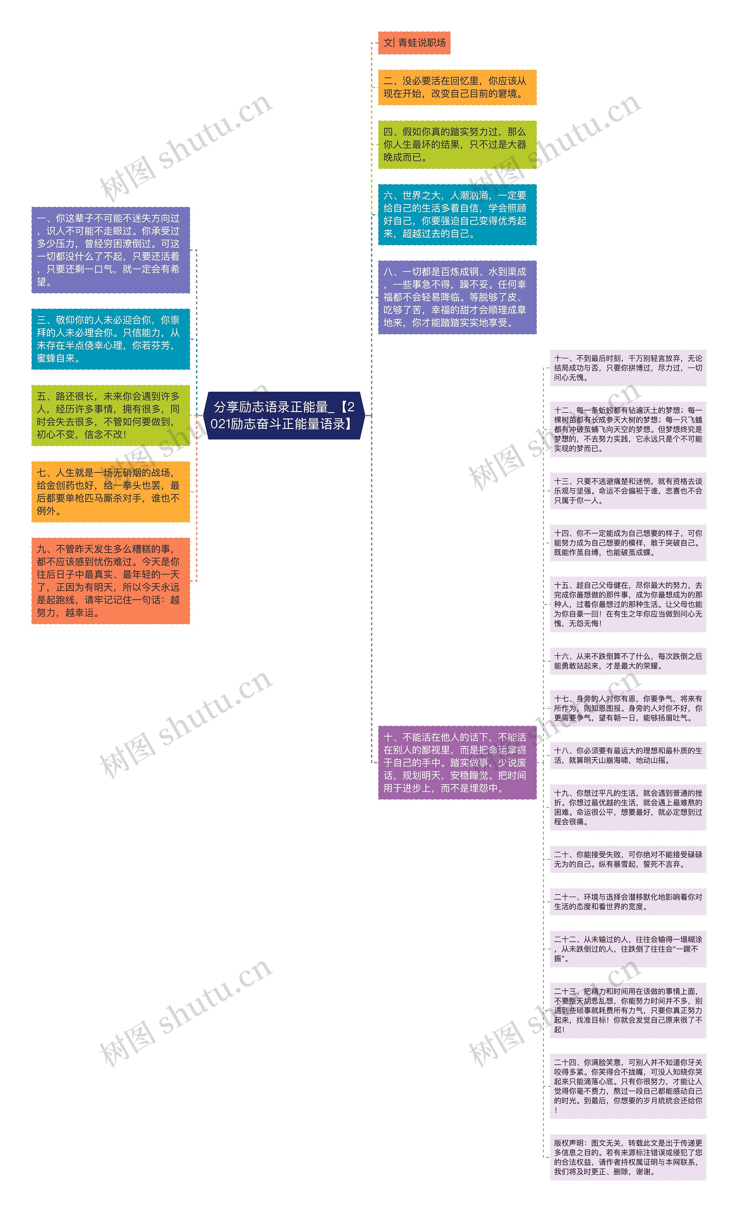 分享励志语录正能量_【2021励志奋斗正能量语录】思维导图