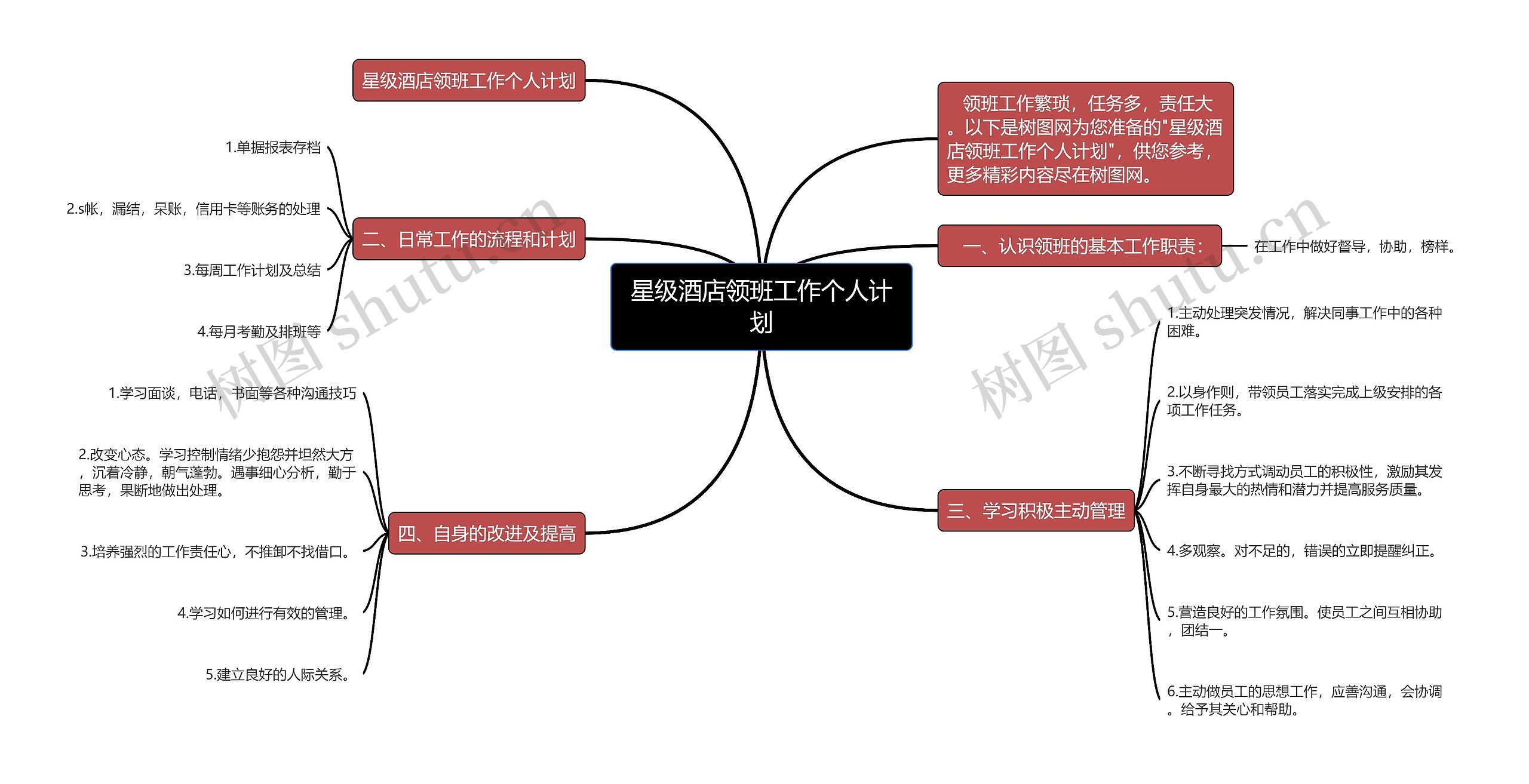 星级酒店领班工作个人计划思维导图