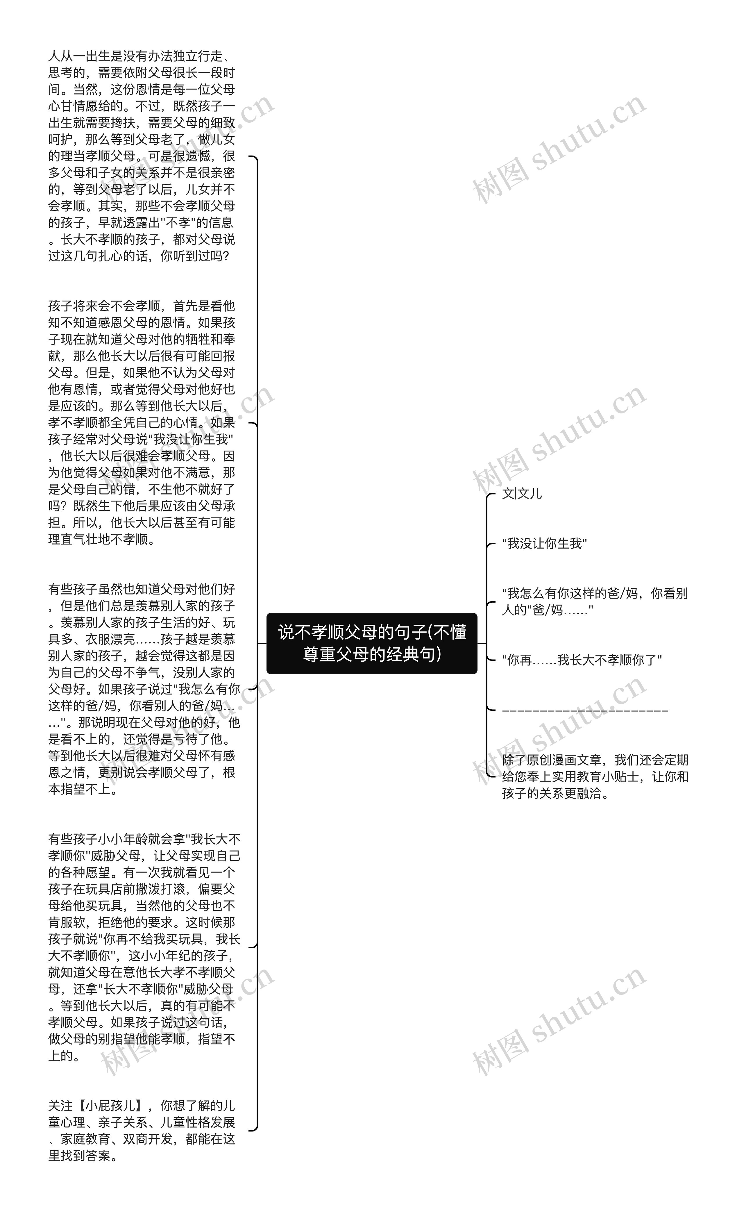 说不孝顺父母的句子(不懂尊重父母的经典句)思维导图