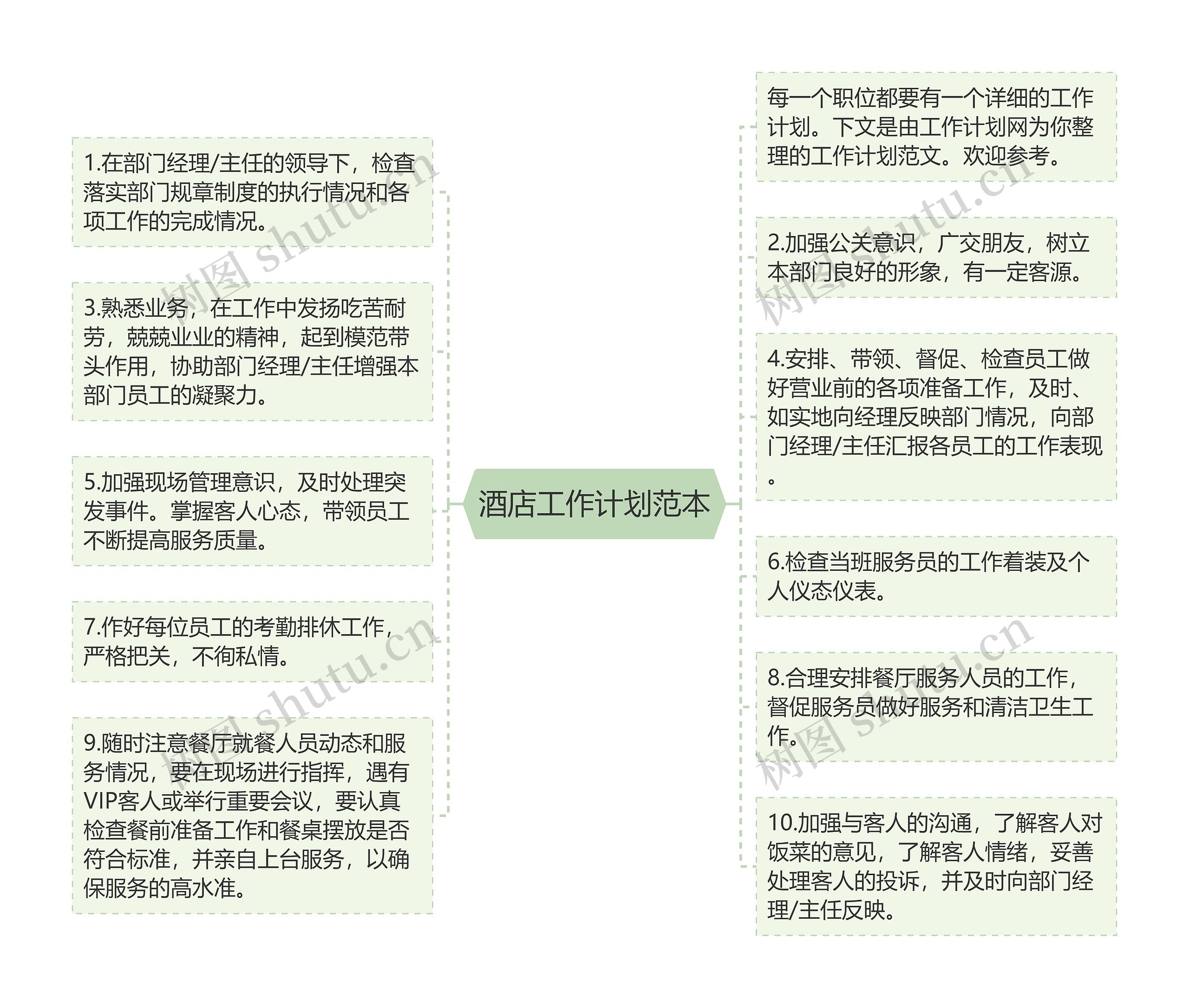 酒店工作计划范本思维导图