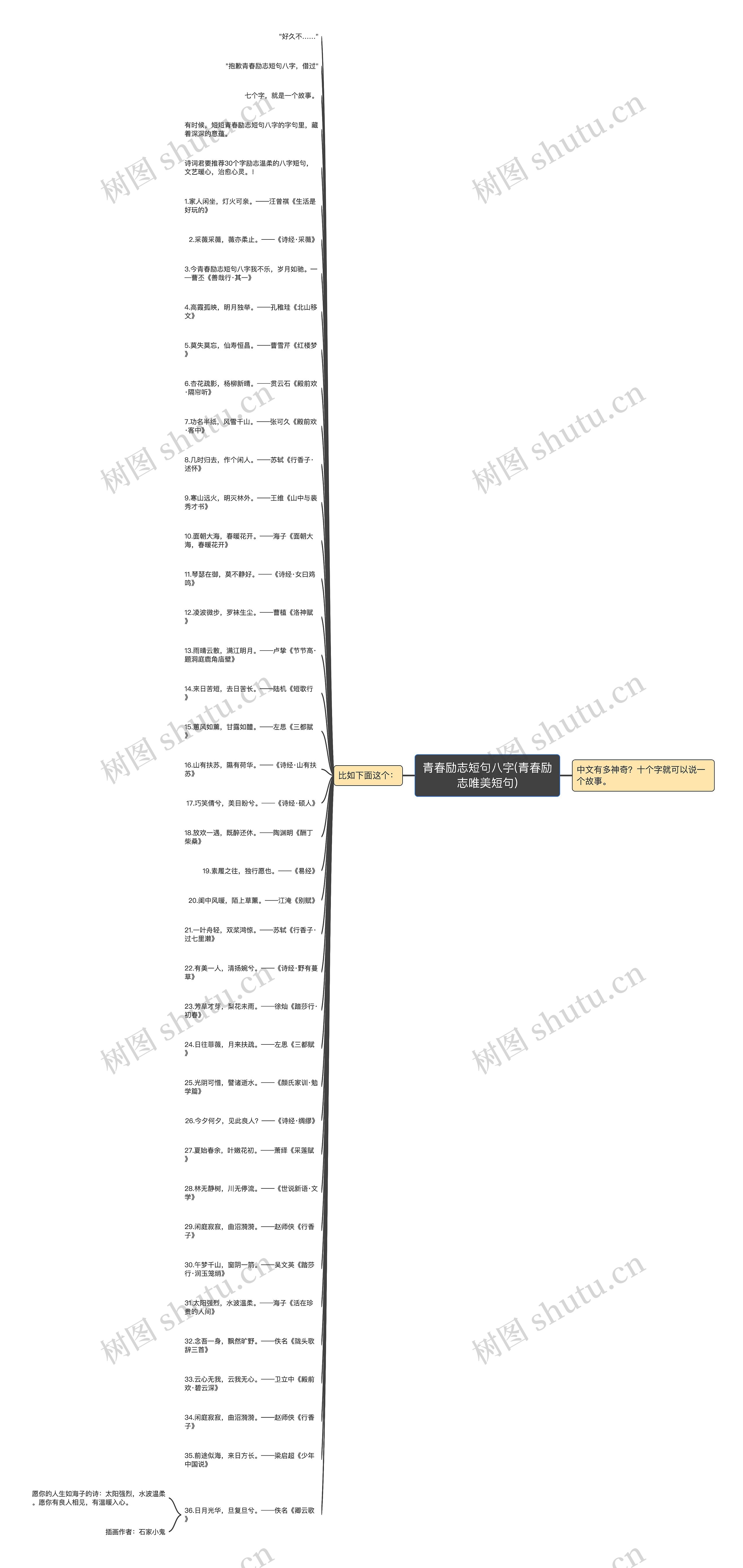 青春励志短句八字(青春励志唯美短句)思维导图