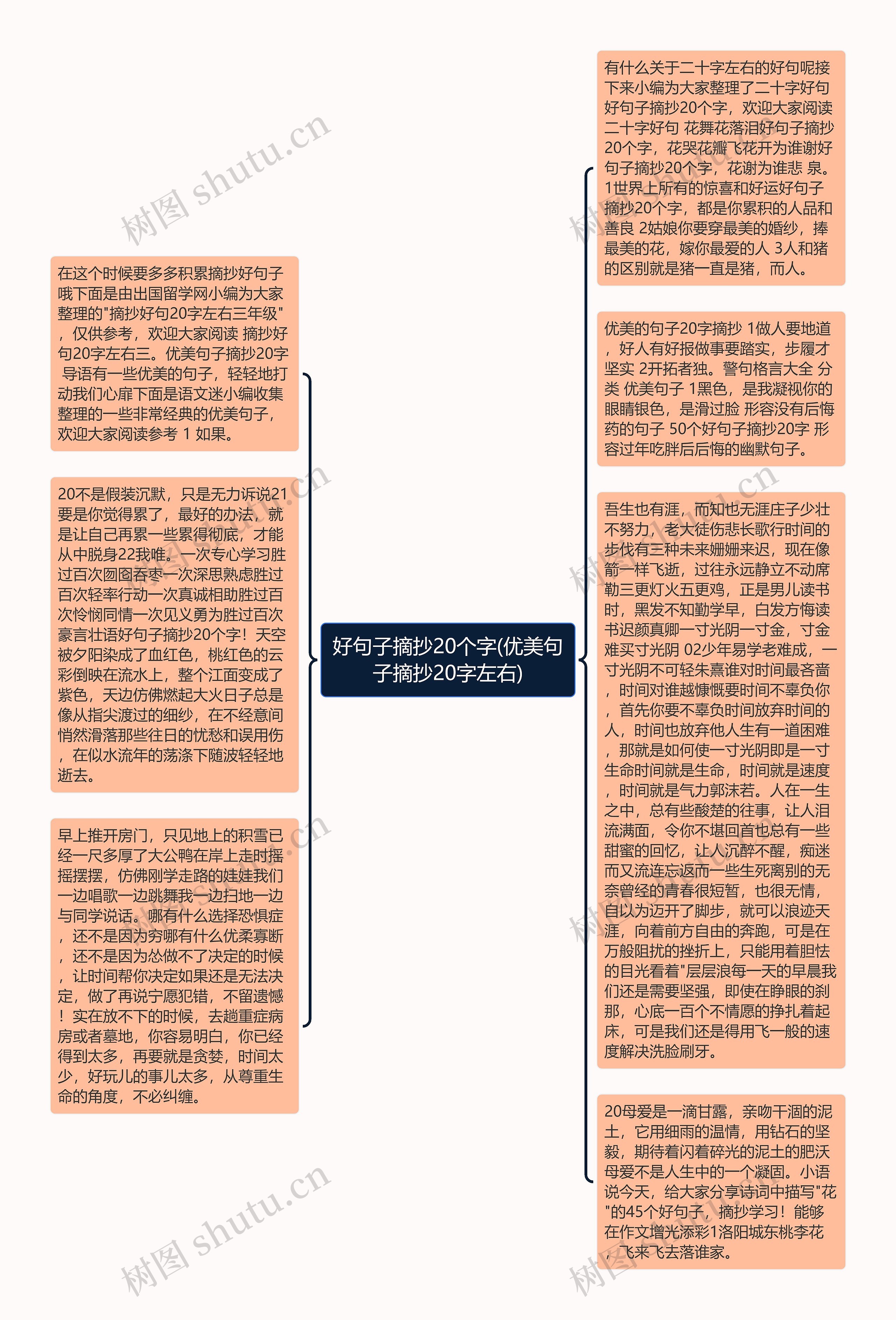 好句子摘抄20个字(优美句子摘抄20字左右)思维导图