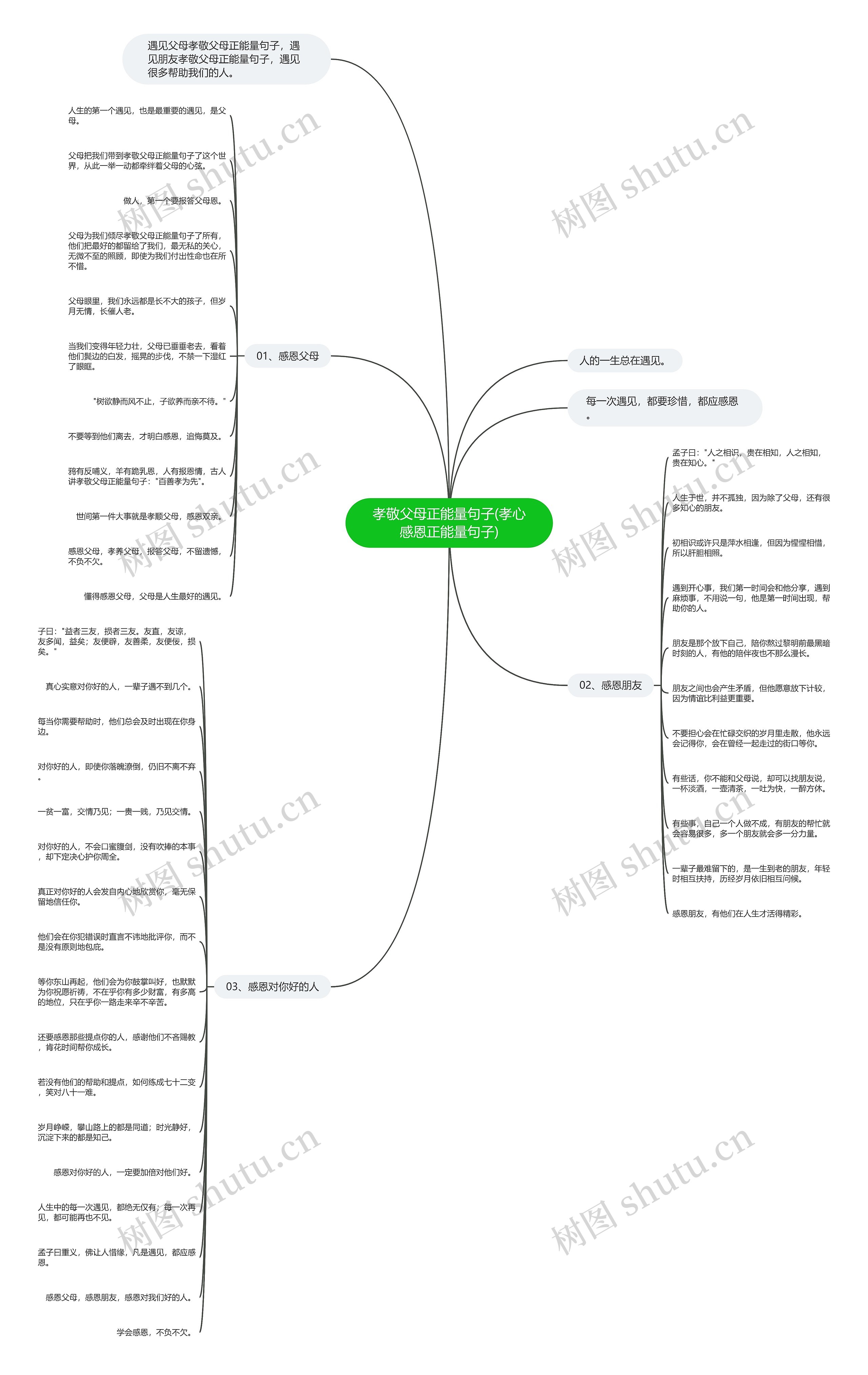 孝敬父母正能量句子(孝心感恩正能量句子)思维导图