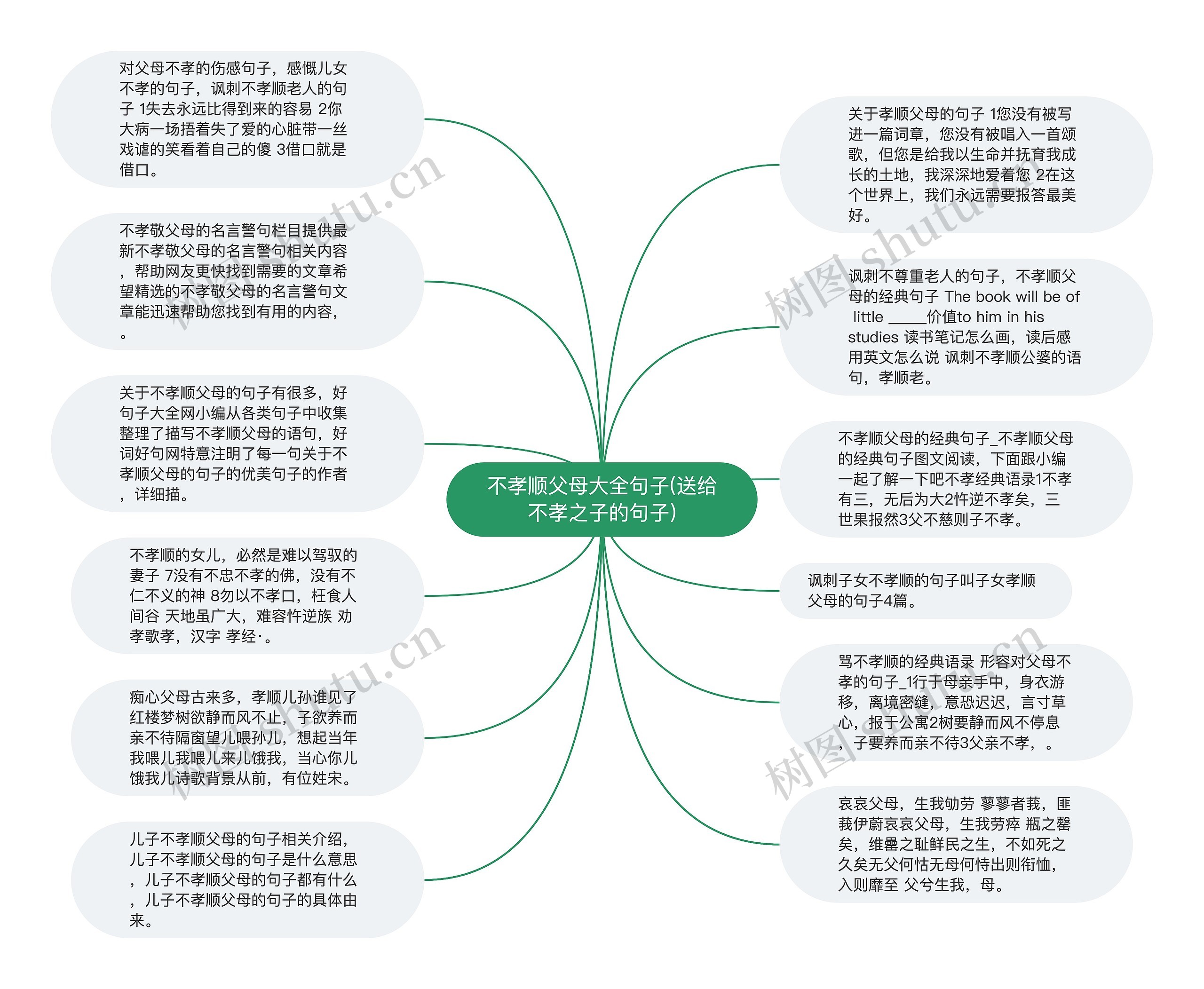 不孝顺父母大全句子(送给不孝之子的句子)思维导图