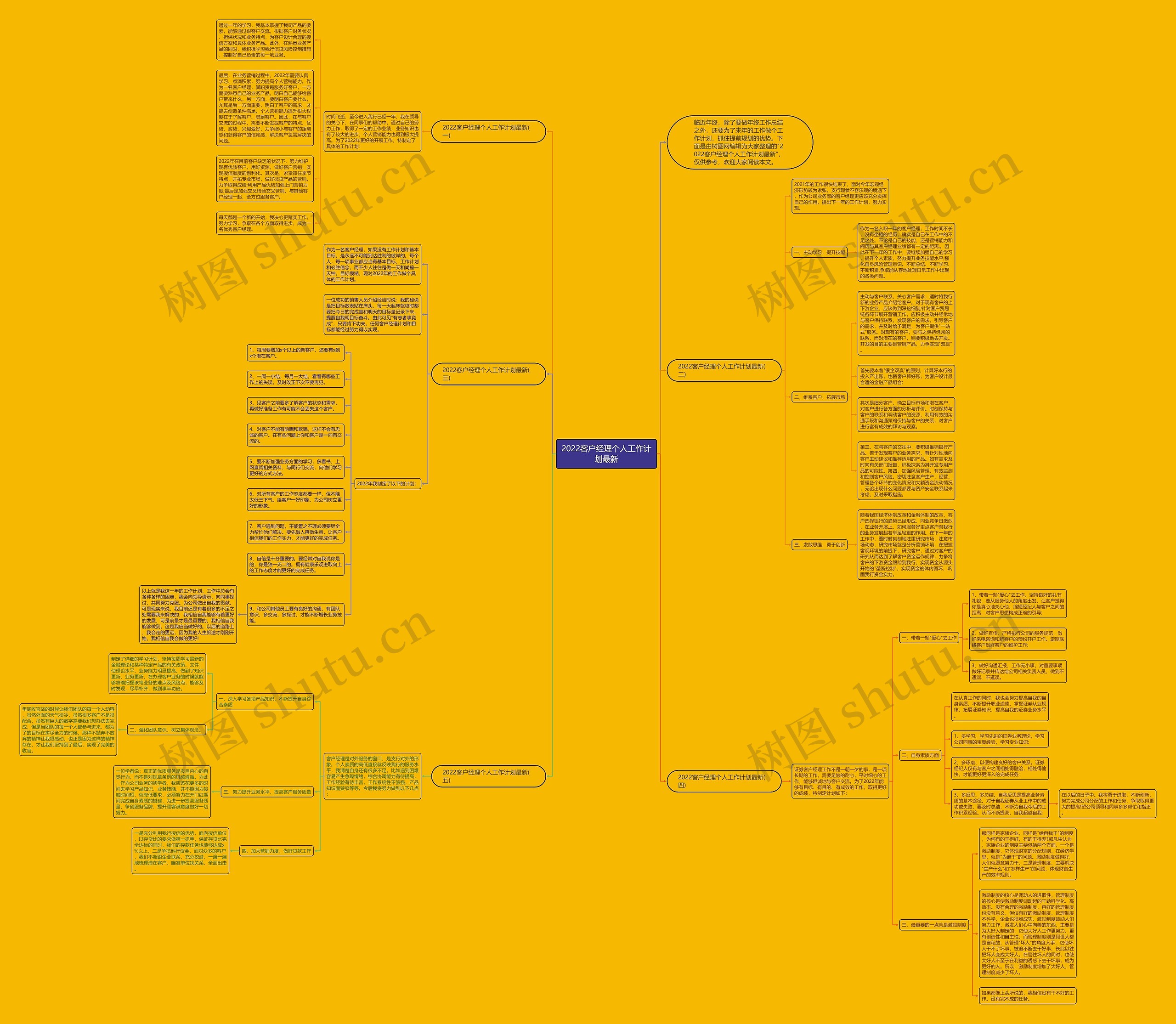 2022客户经理个人工作计划最新