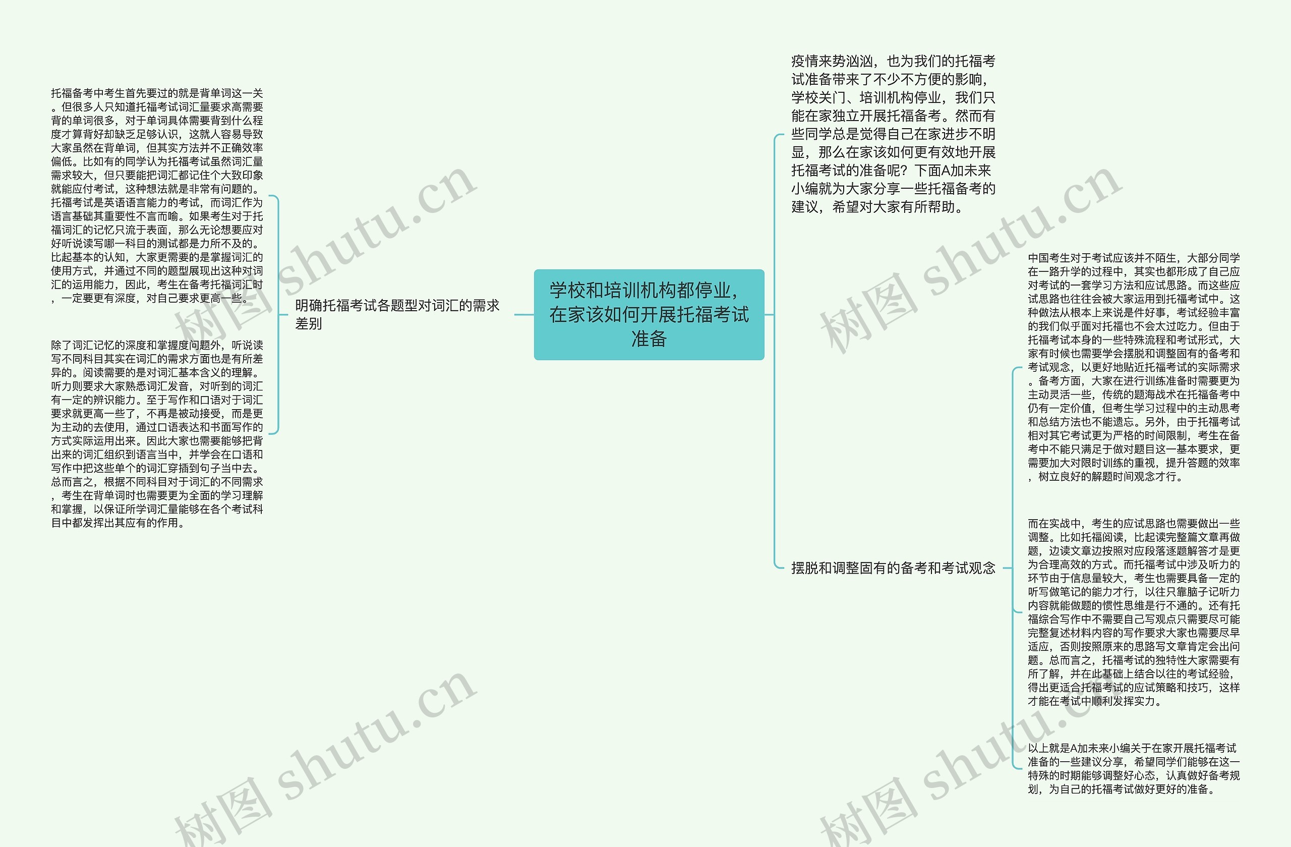 学校和培训机构都停业，在家该如何开展托福考试准备思维导图