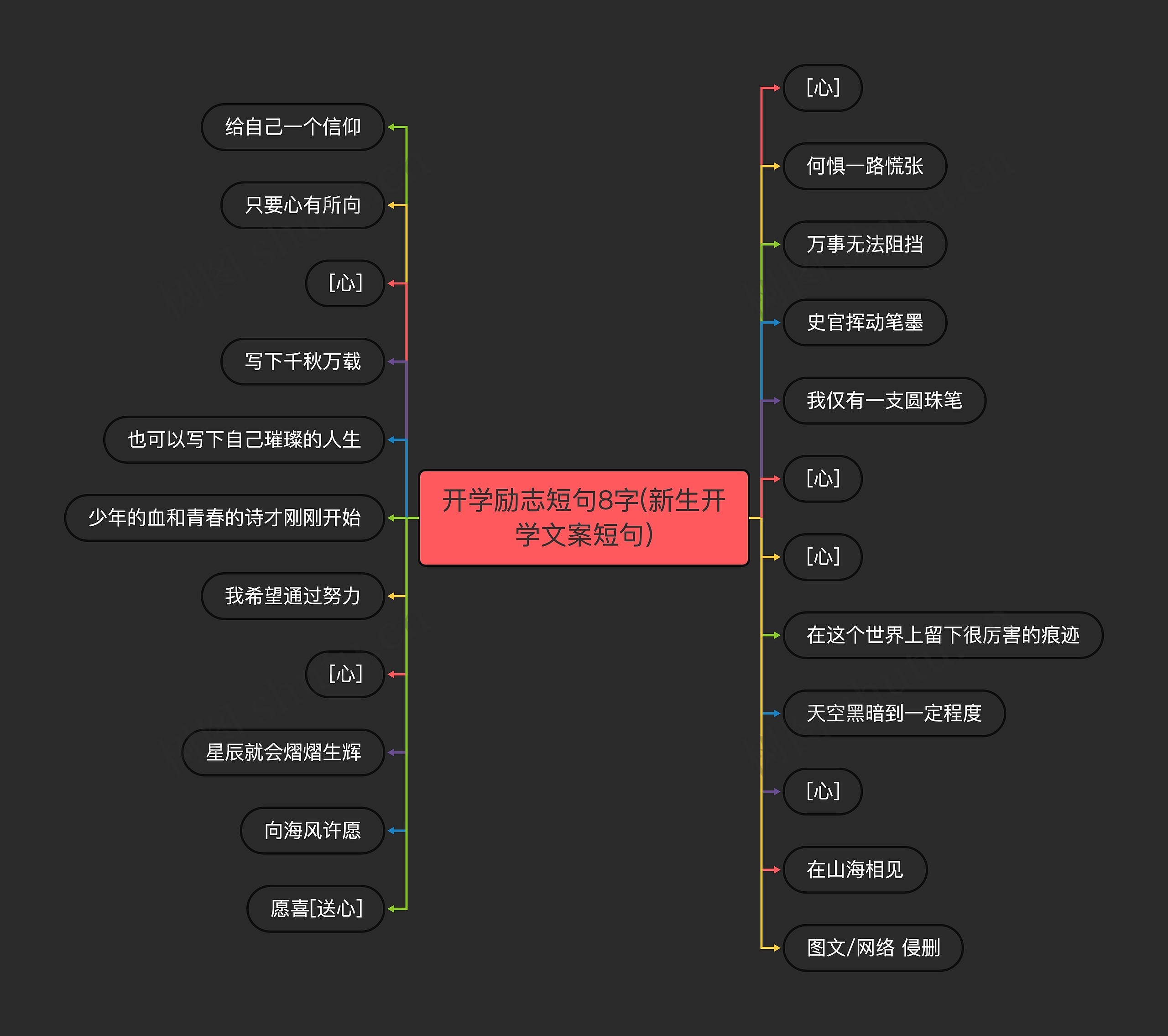 开学励志短句8字(新生开学文案短句)思维导图