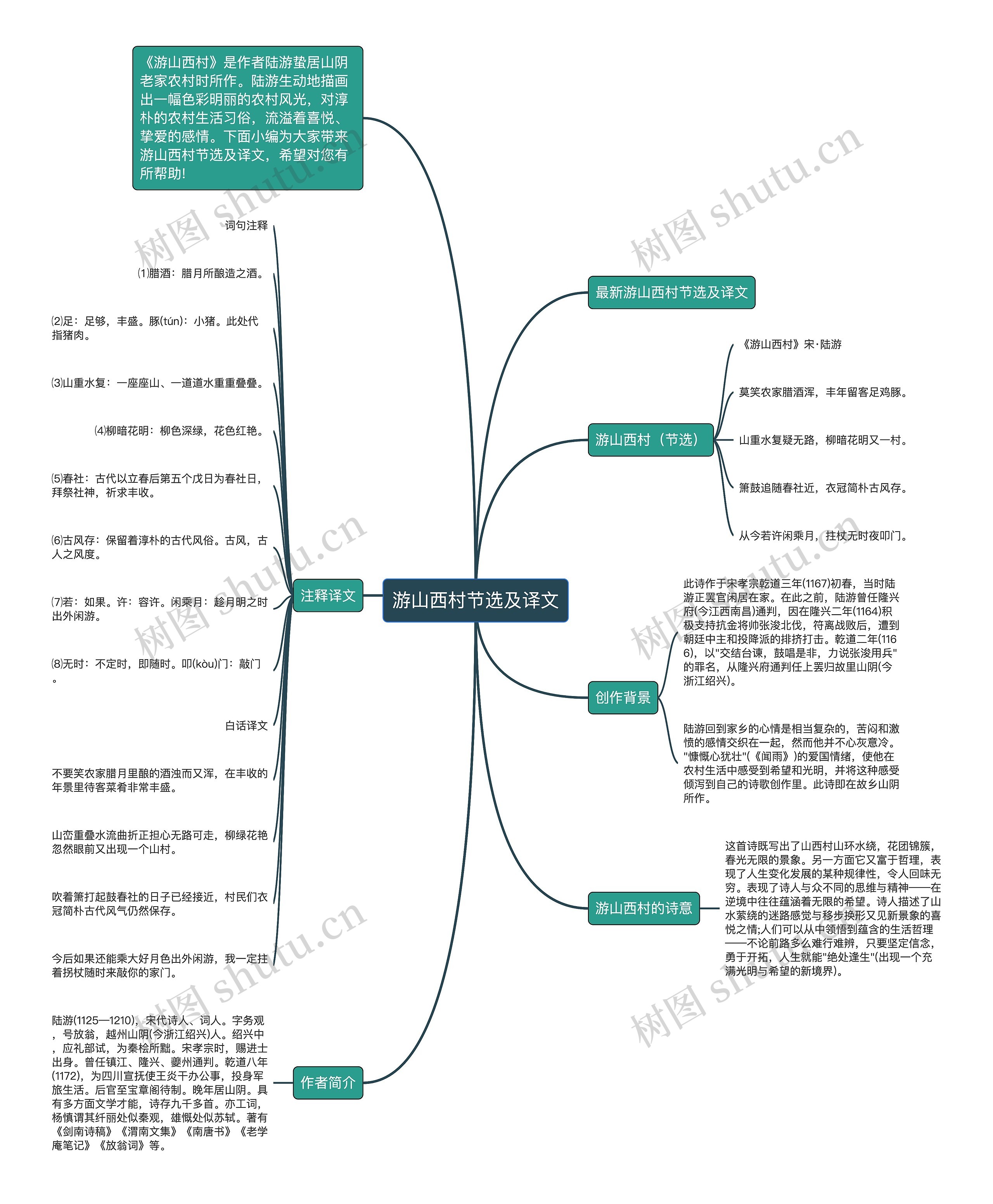 游山西村节选及译文思维导图