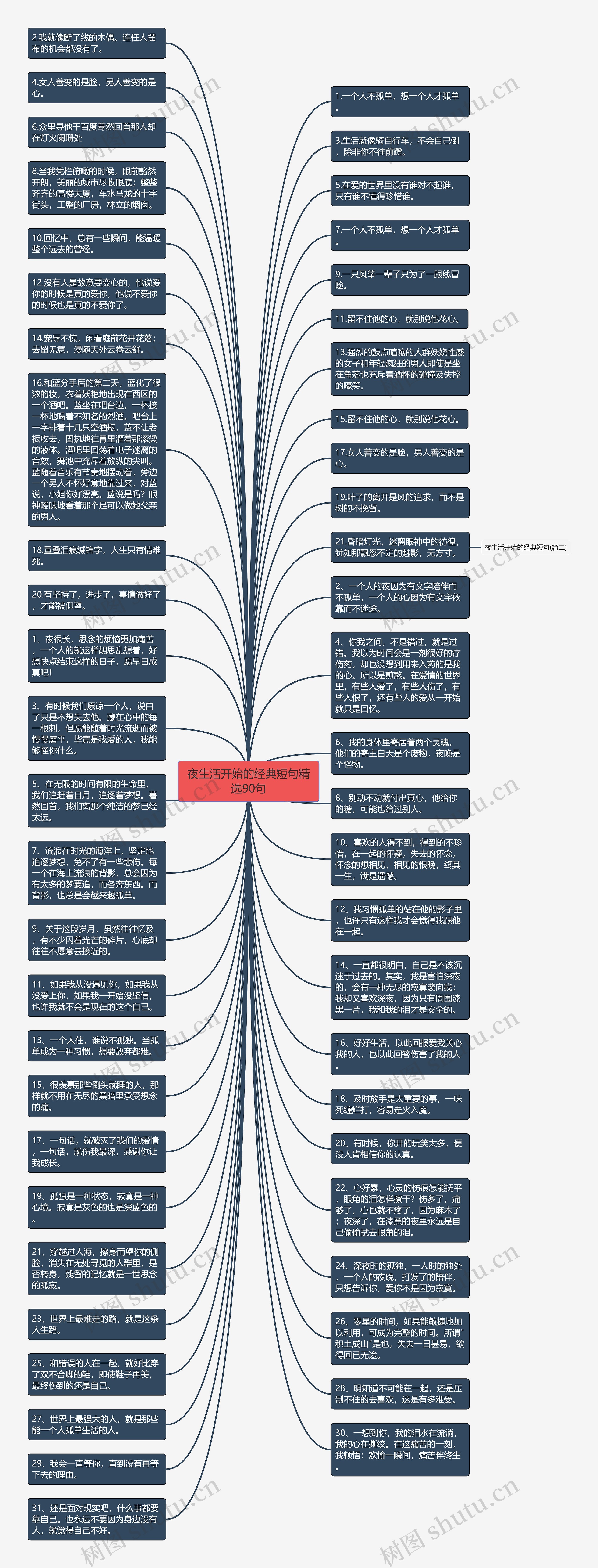 夜生活开始的经典短句精选90句思维导图