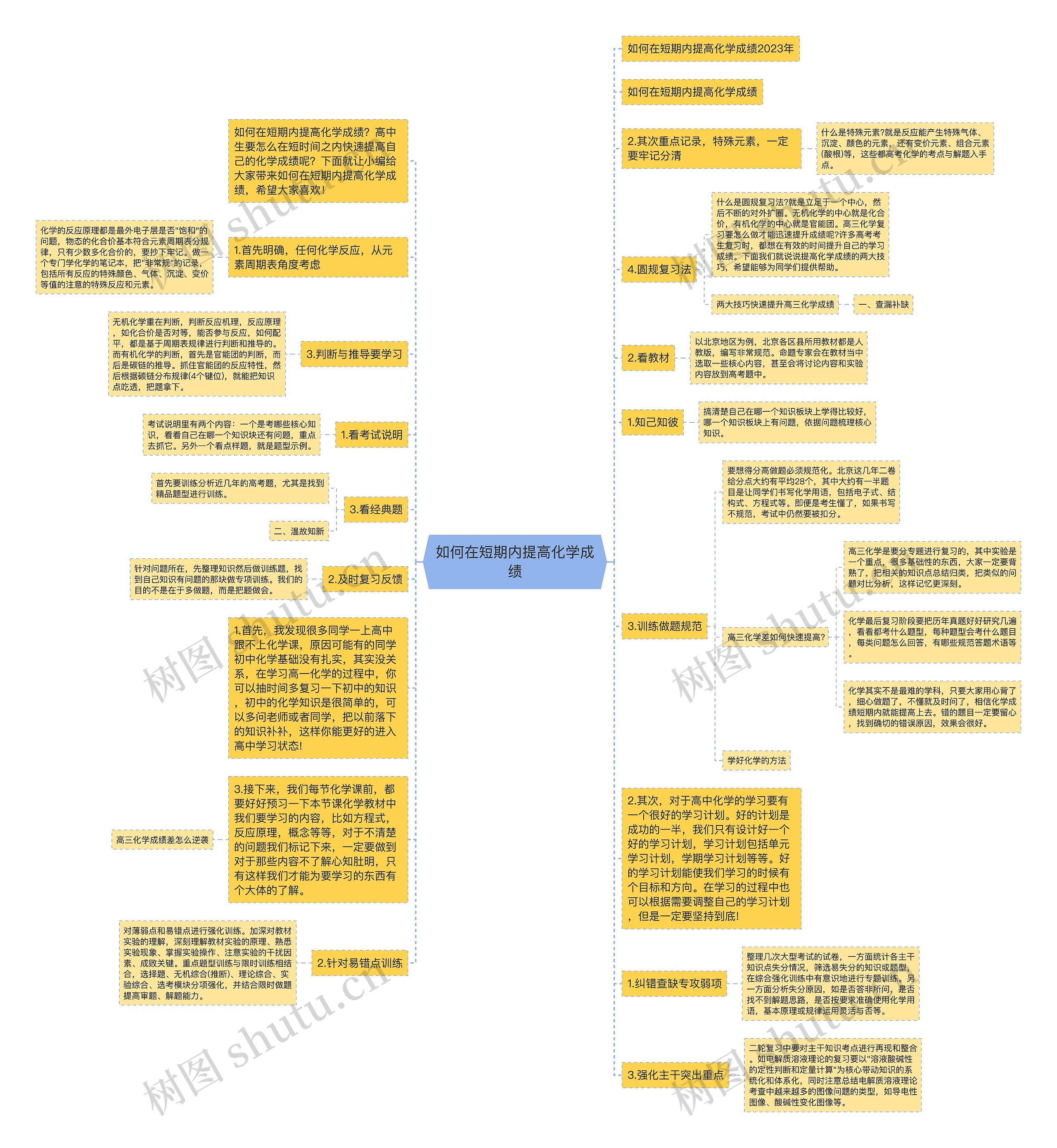 如何在短期内提高化学成绩思维导图