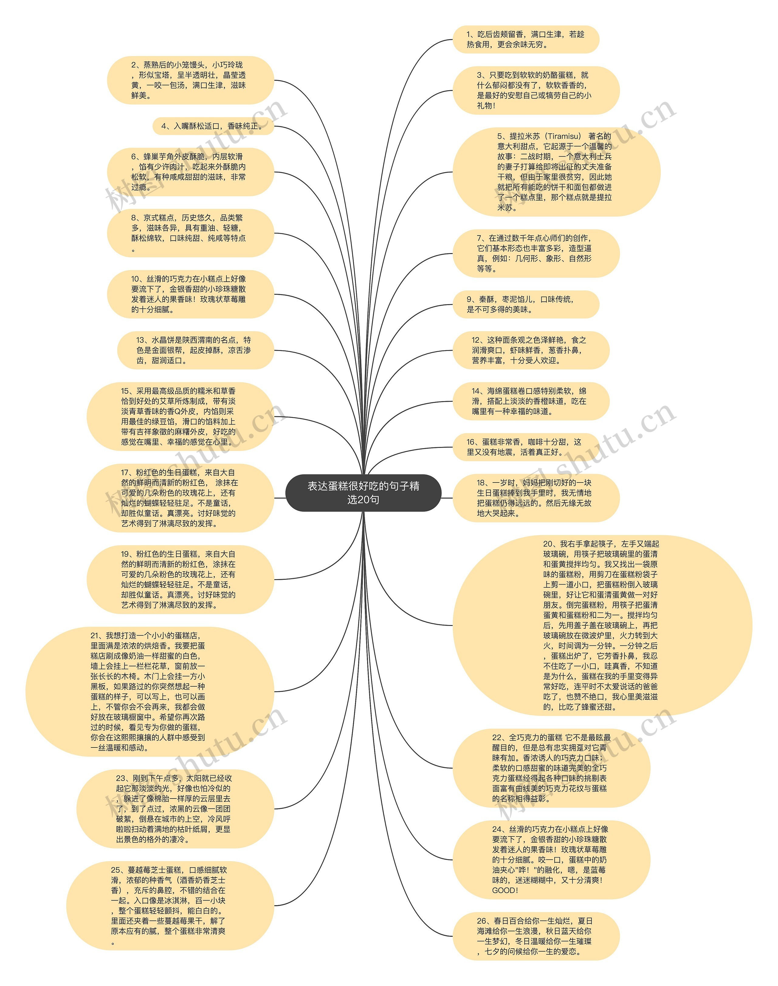 表达蛋糕很好吃的句子精选20句思维导图