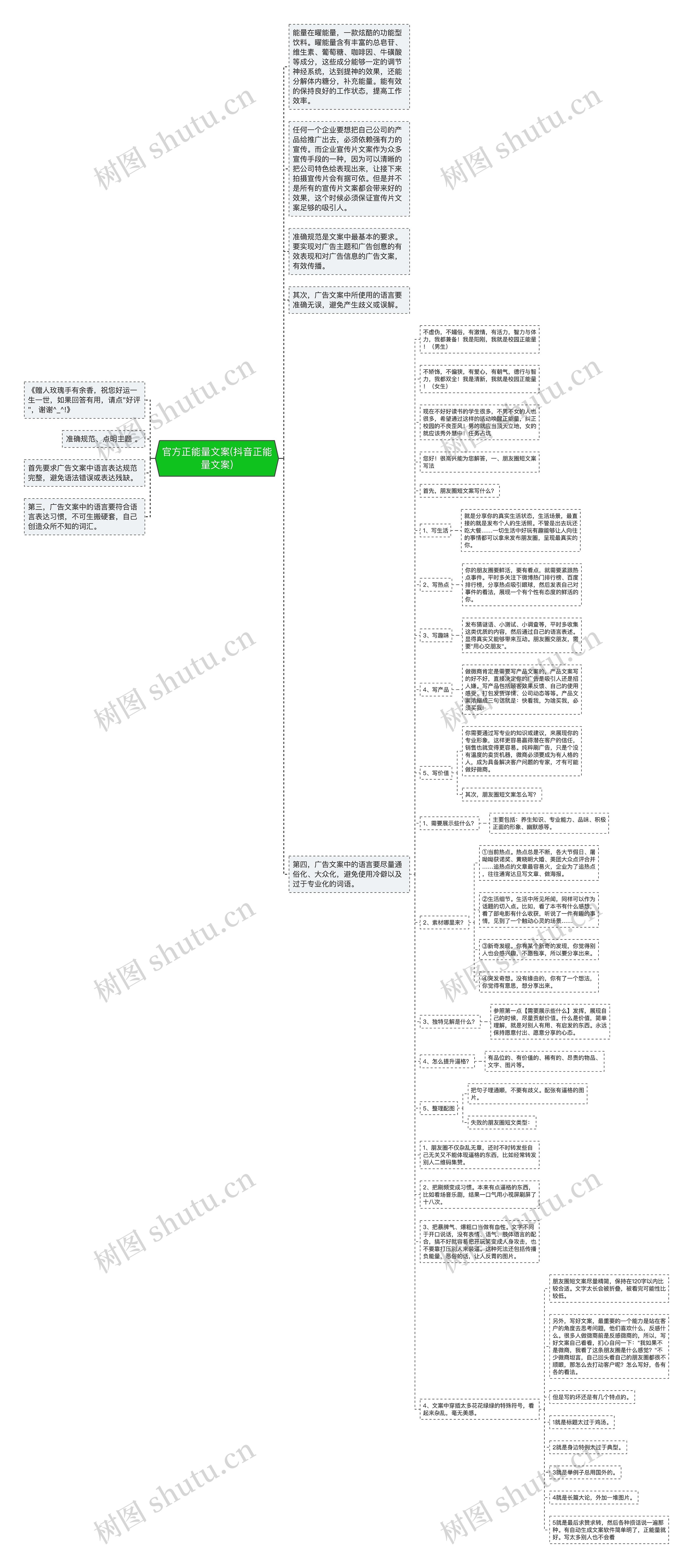 官方正能量文案(抖音正能量文案)思维导图