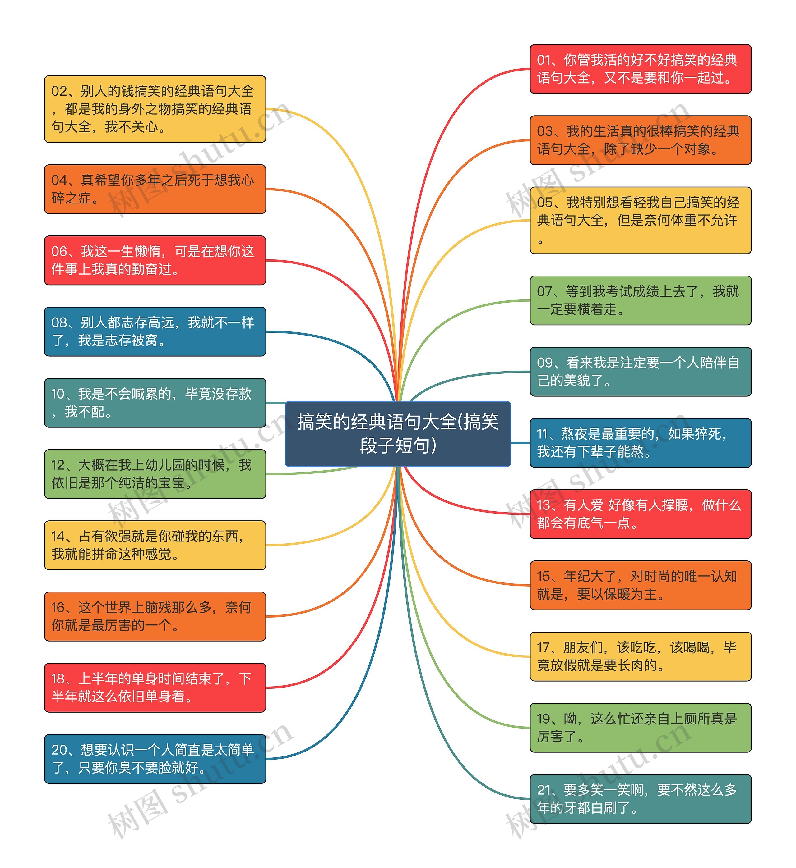 搞笑的经典语句大全(搞笑段子短句)思维导图