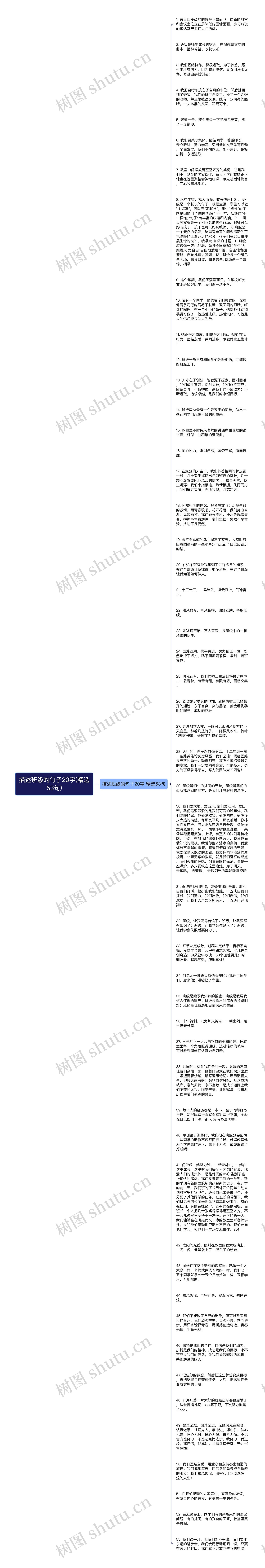 描述班级的句子20字(精选53句)