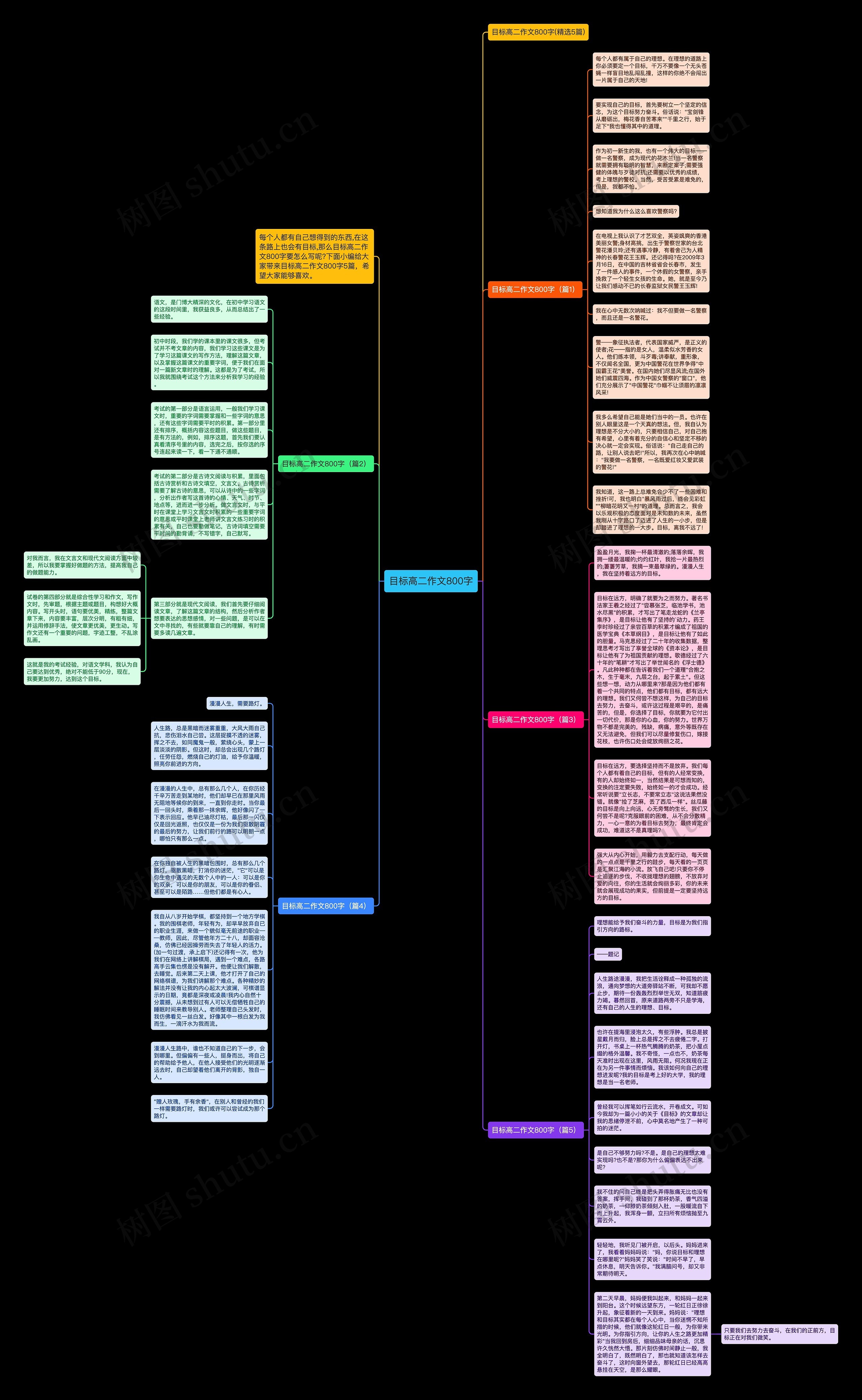 目标高二作文800字思维导图