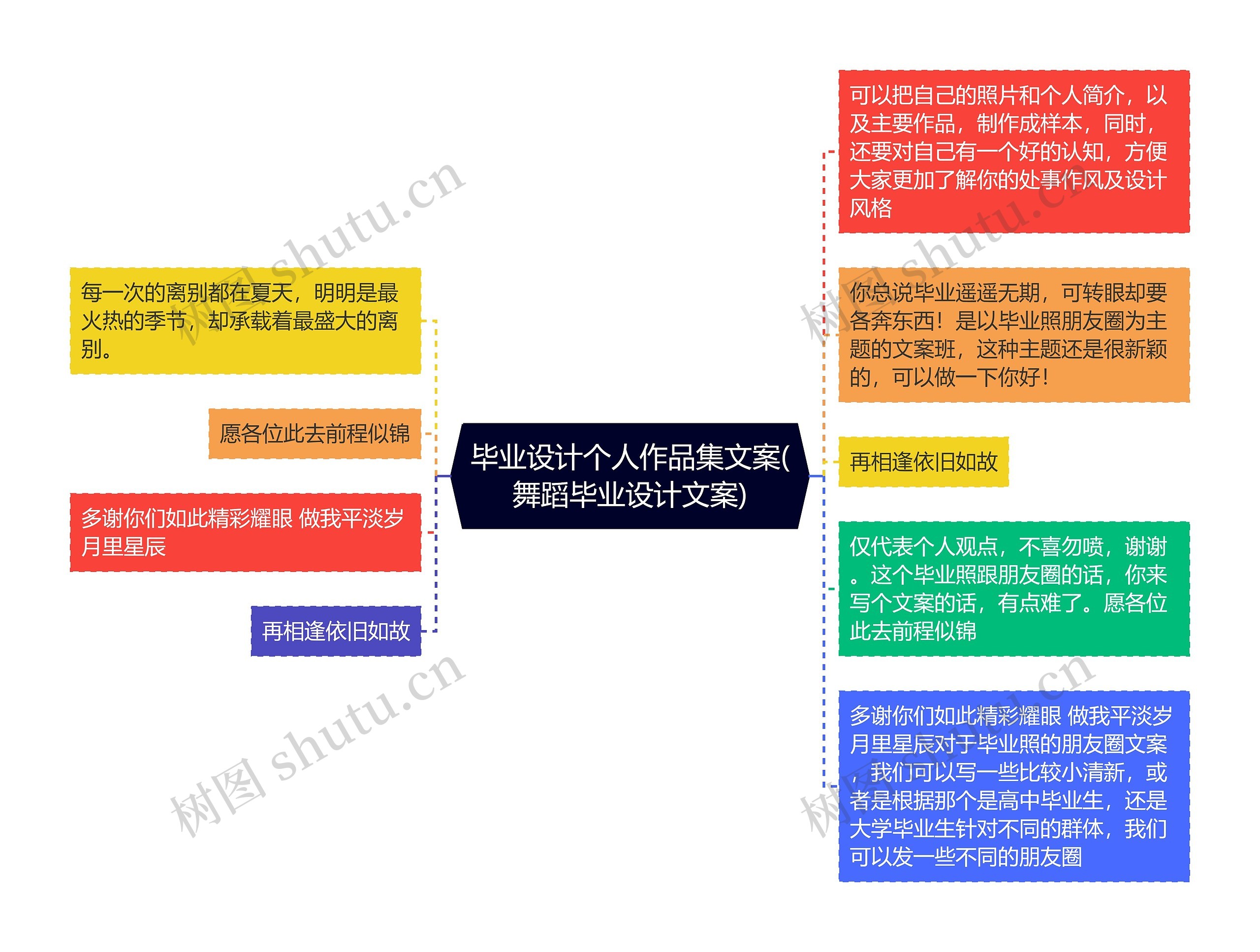 毕业设计个人作品集文案(舞蹈毕业设计文案)思维导图