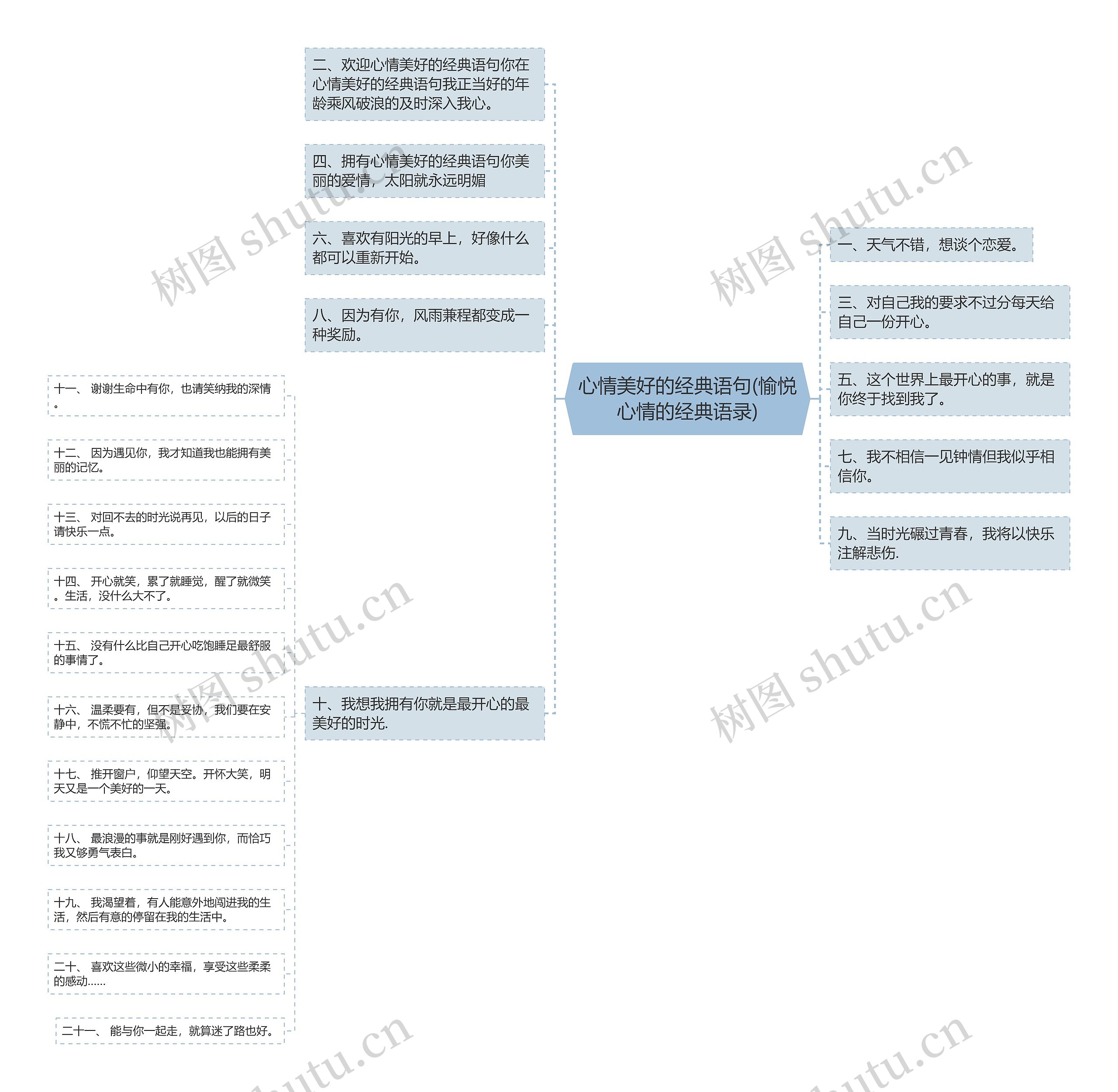 心情美好的经典语句(愉悦心情的经典语录)思维导图