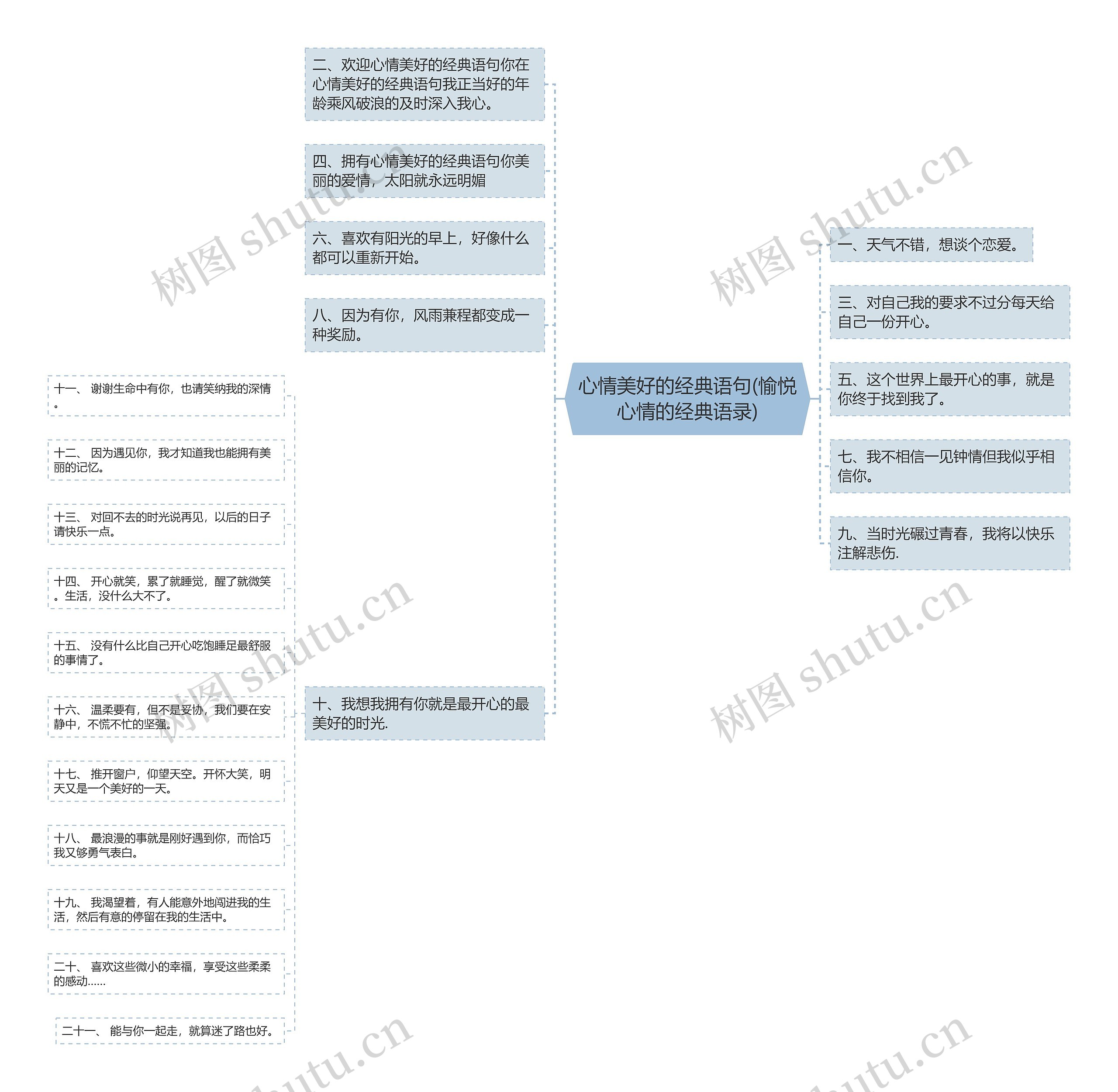 心情美好的经典语句(愉悦心情的经典语录) 心情美好的经典语句(愉悦心情的经典语录)