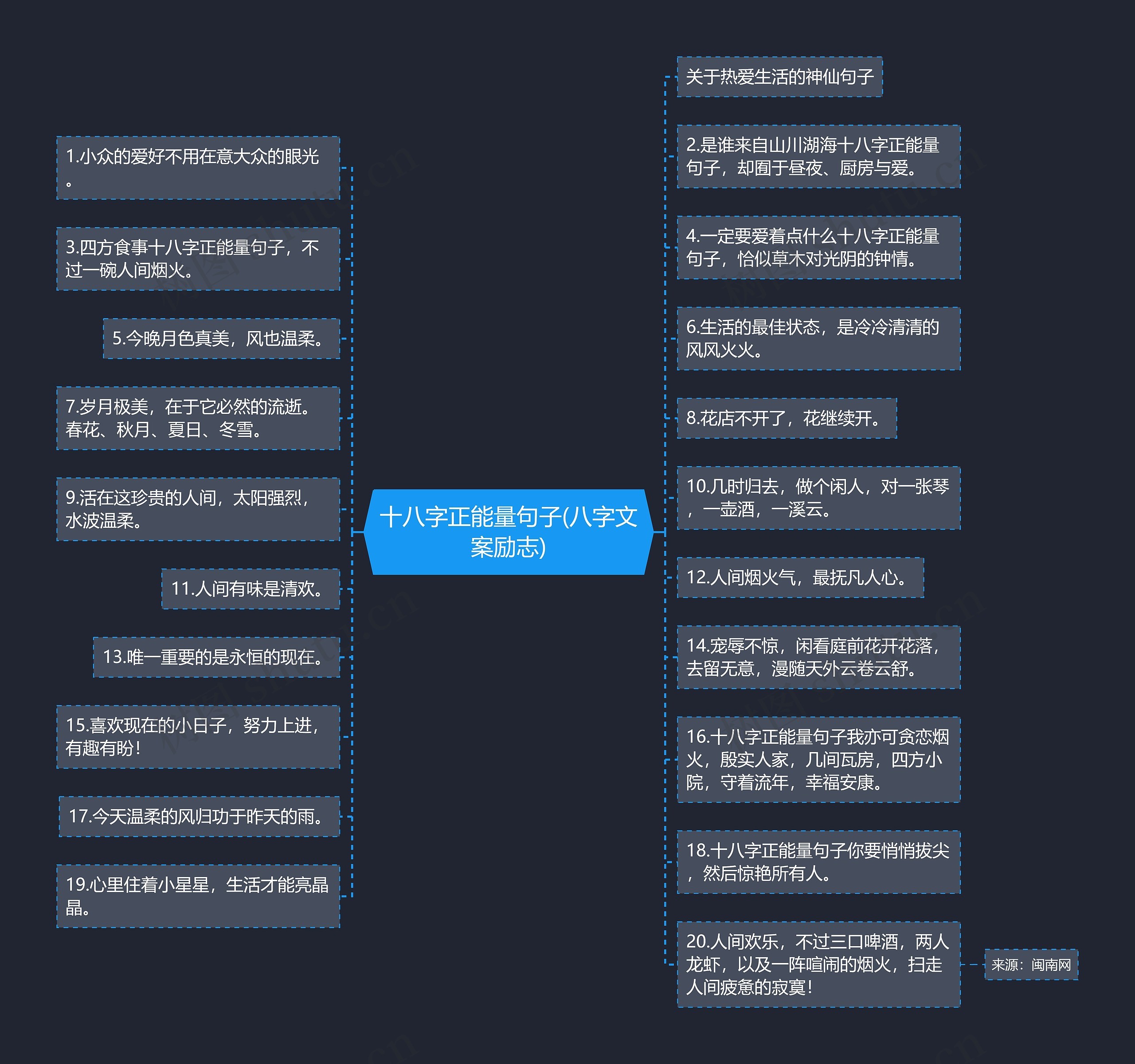 十八字正能量句子(八字文案励志)思维导图