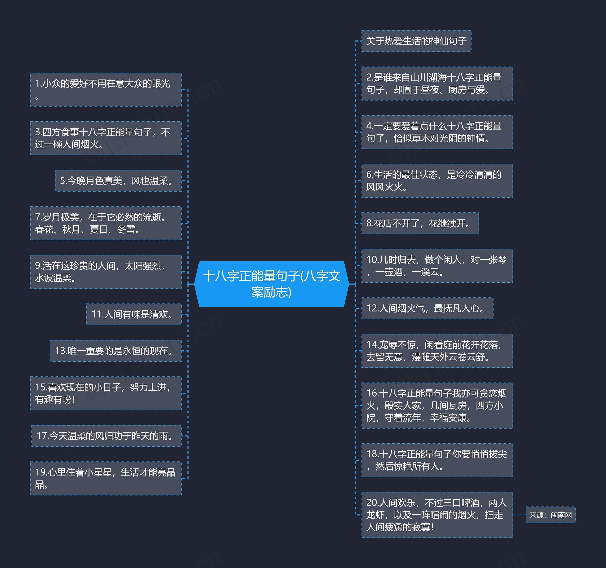 十八字正能量句子(八字文案励志) 十八字正能量句子(八字文案励志)