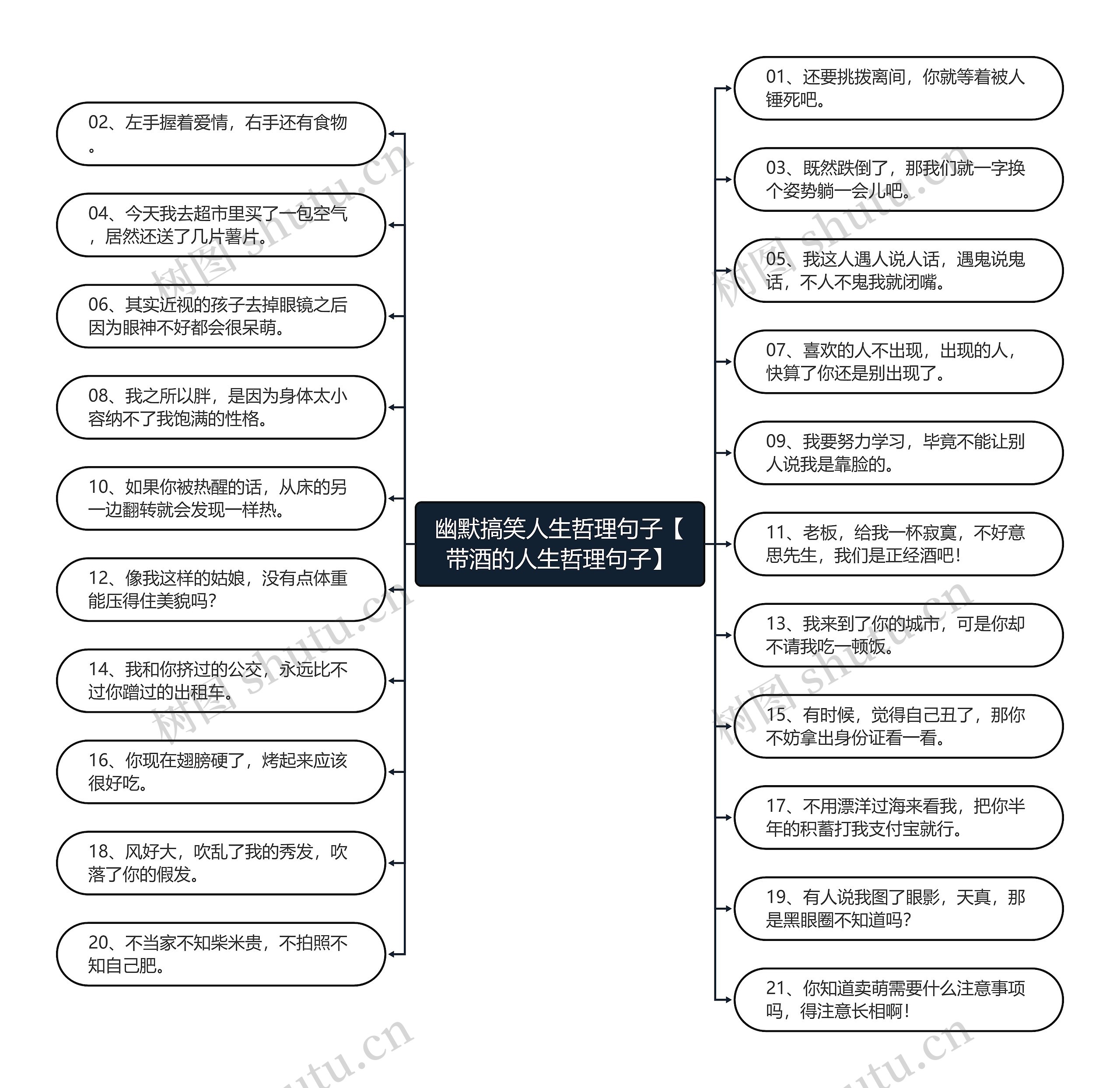 幽默搞笑人生哲理句子【带酒的人生哲理句子】思维导图