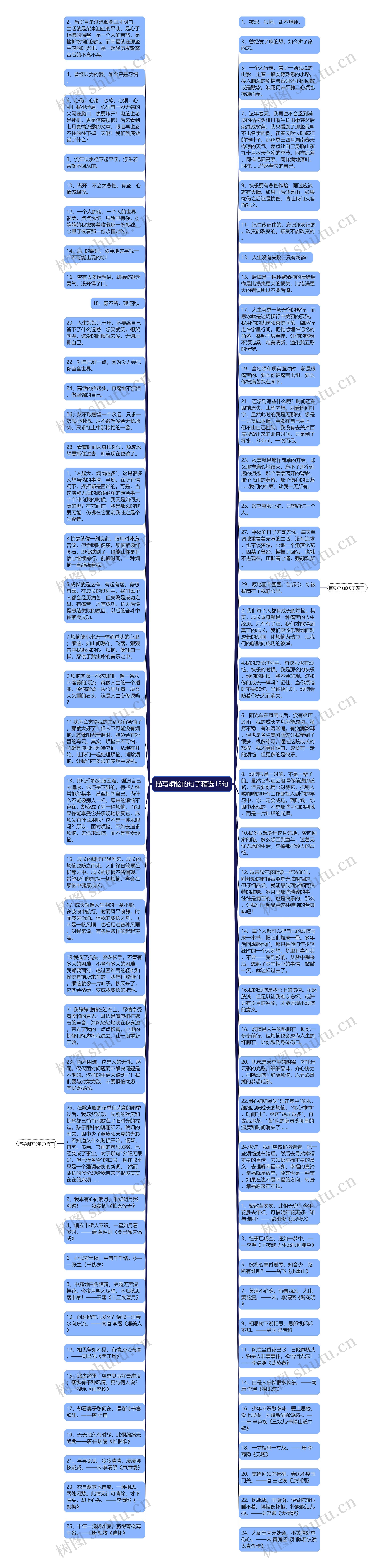 描写烦恼的句子精选13句思维导图