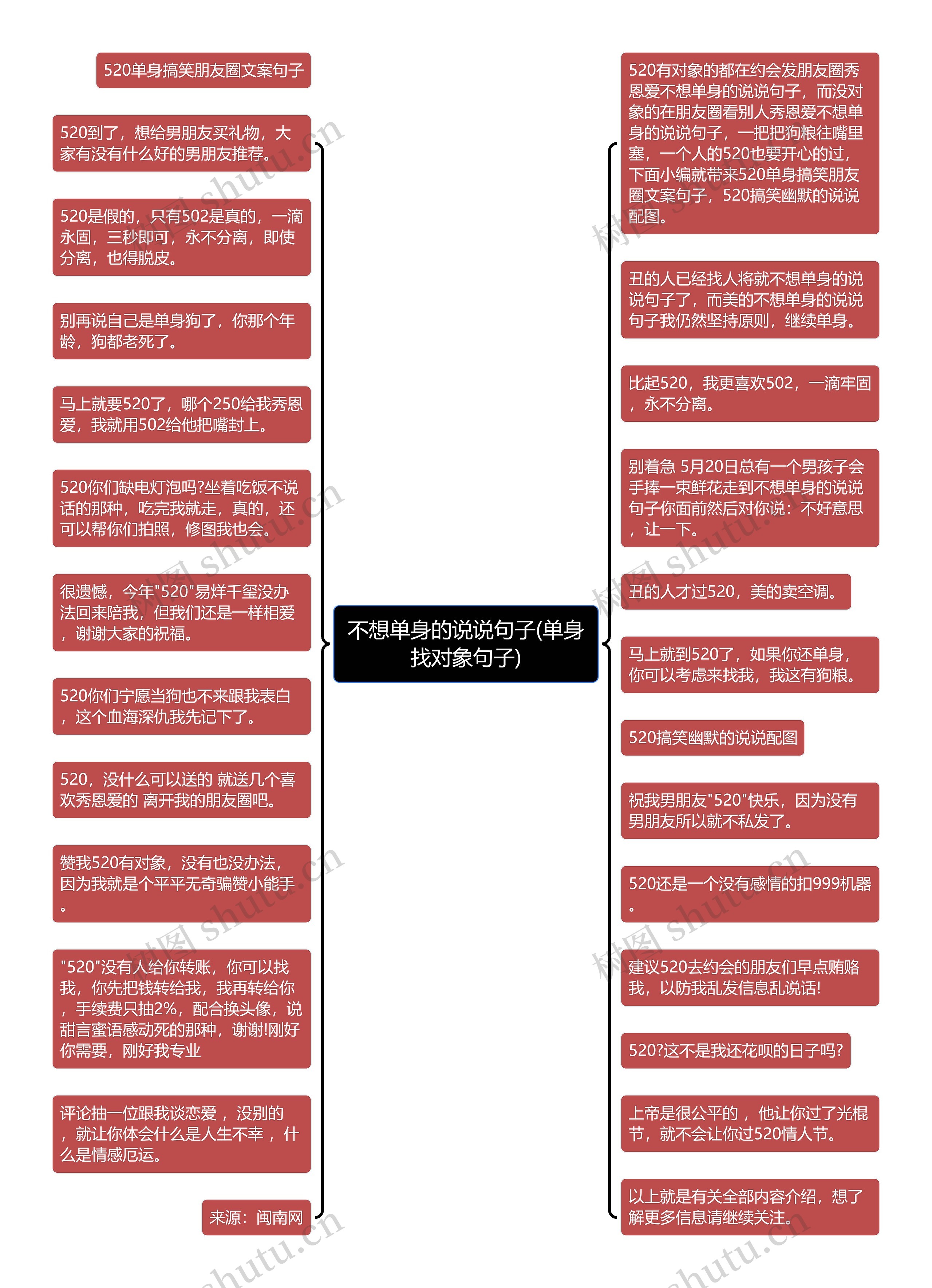 不想单身的说说句子(单身找对象句子)思维导图