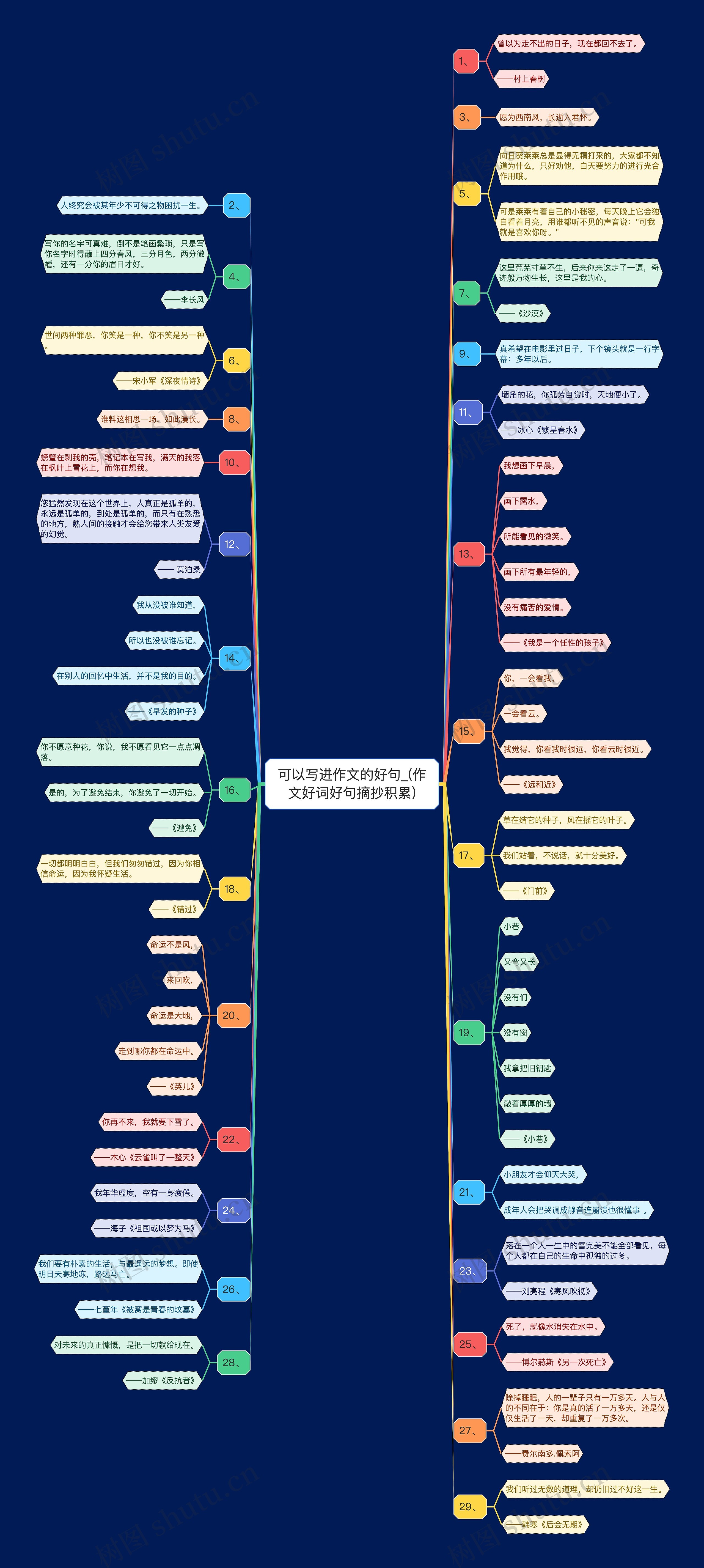 可以写进作文的好句_(作文好词好句摘抄积累)思维导图