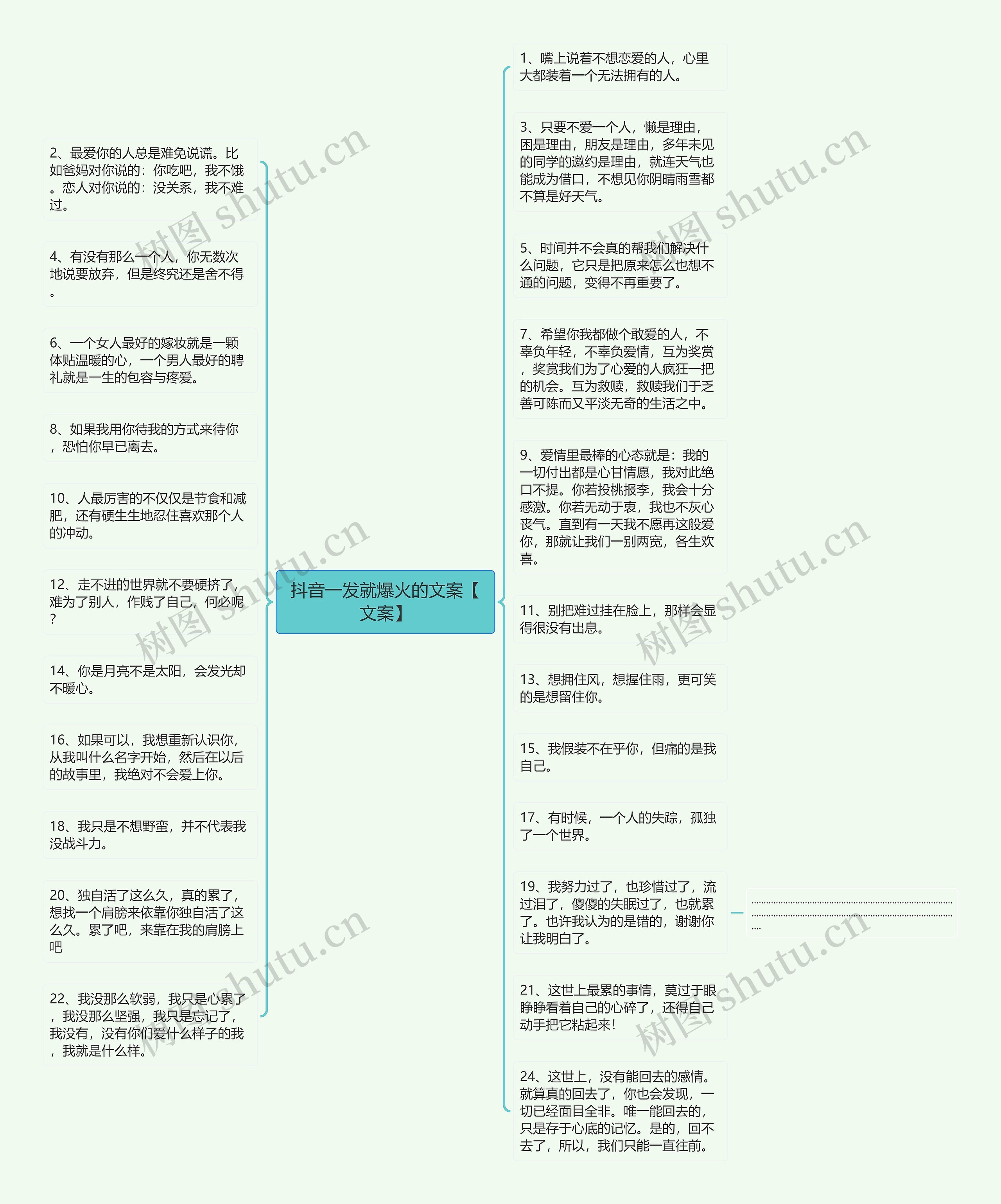 抖音一发就爆火的文案【文案】思维导图