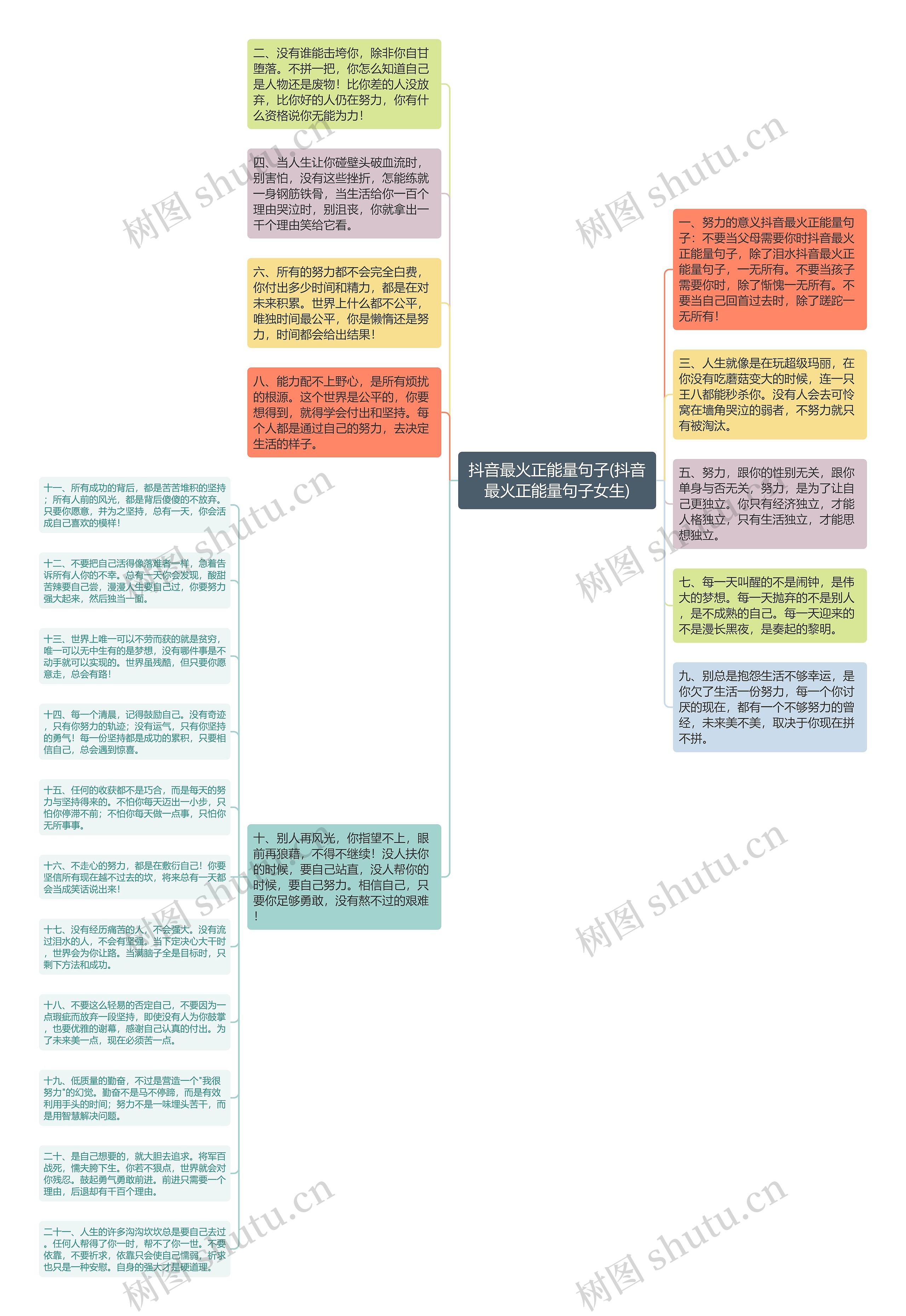 抖音最火正能量句子(抖音最火正能量句子女生)