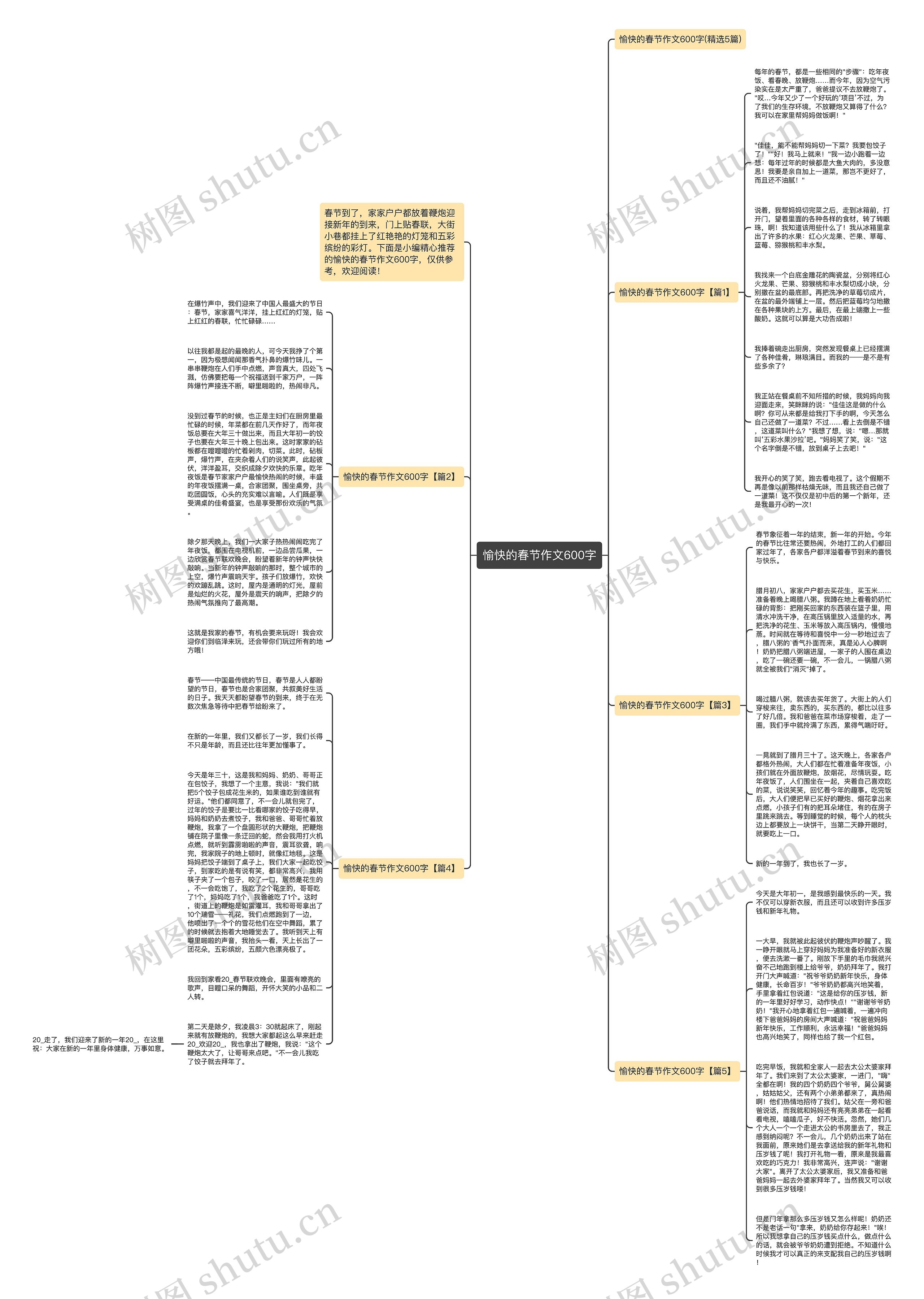 愉快的春节作文600字思维导图