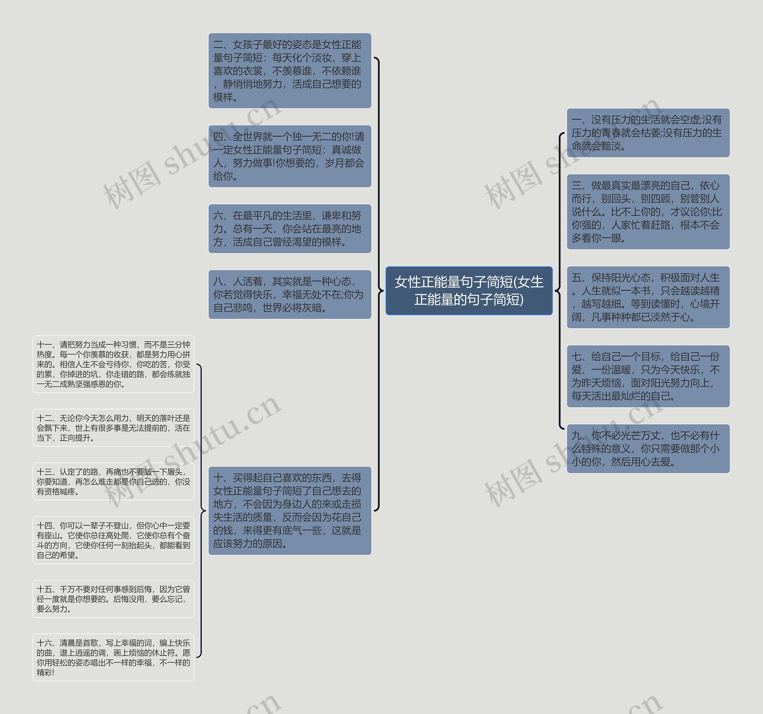 女性正能量句子简短(女生正能量的句子简短)思维导图